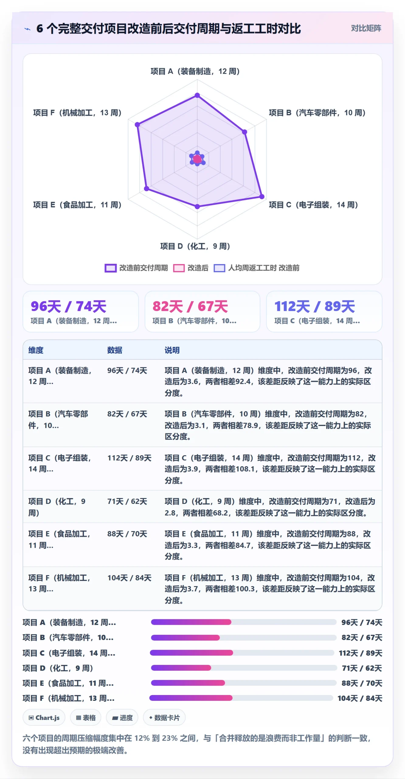 任务合并管理指南：实施团队如何做好任务管理，数据分析全流程