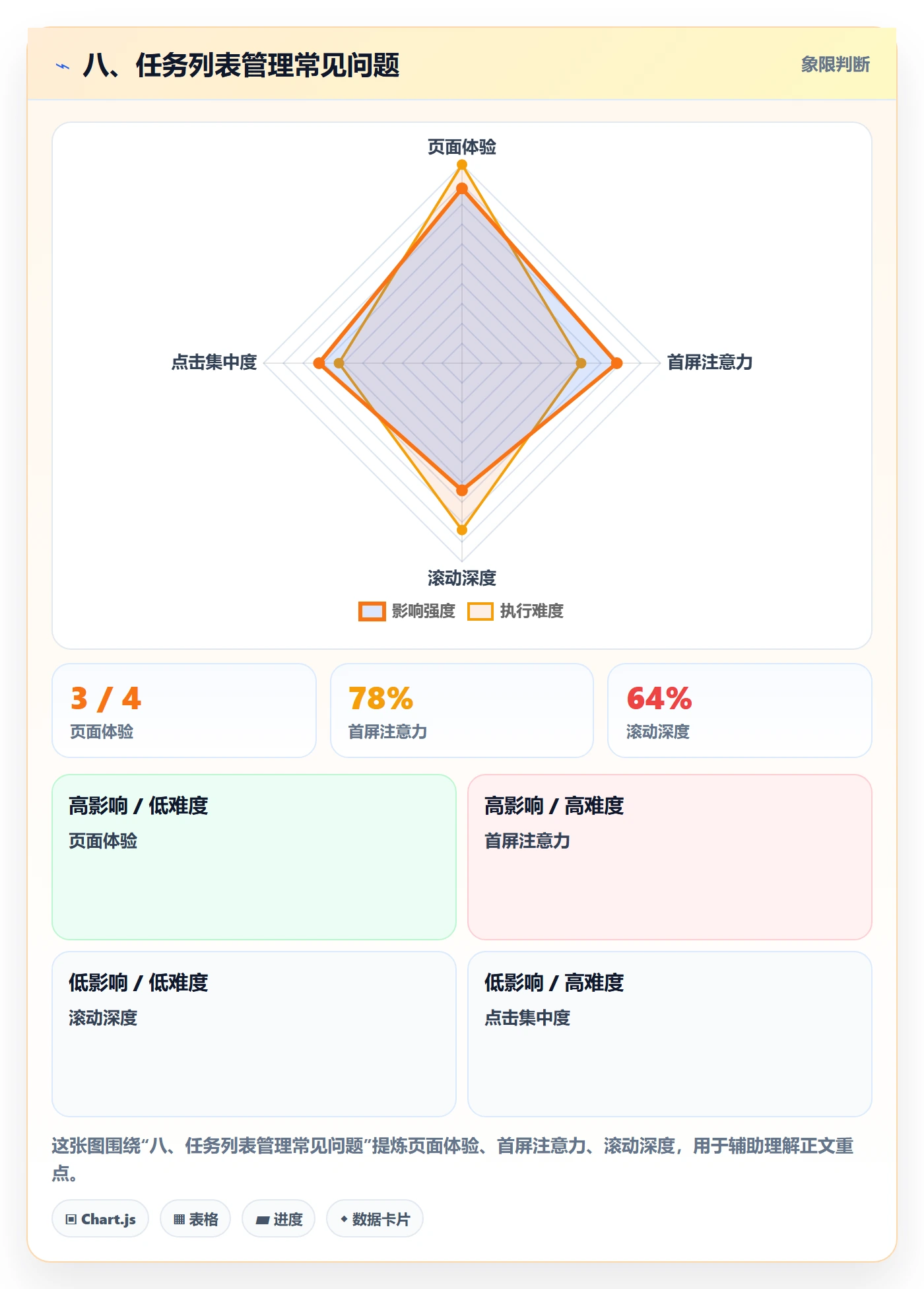 八、任务列表管理常见问题