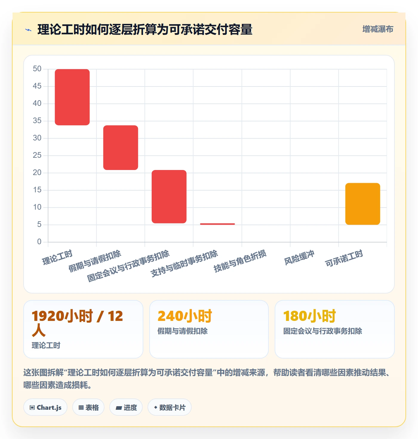 人力资源计划可用工时教程：产品经理最佳实践，避坑指南