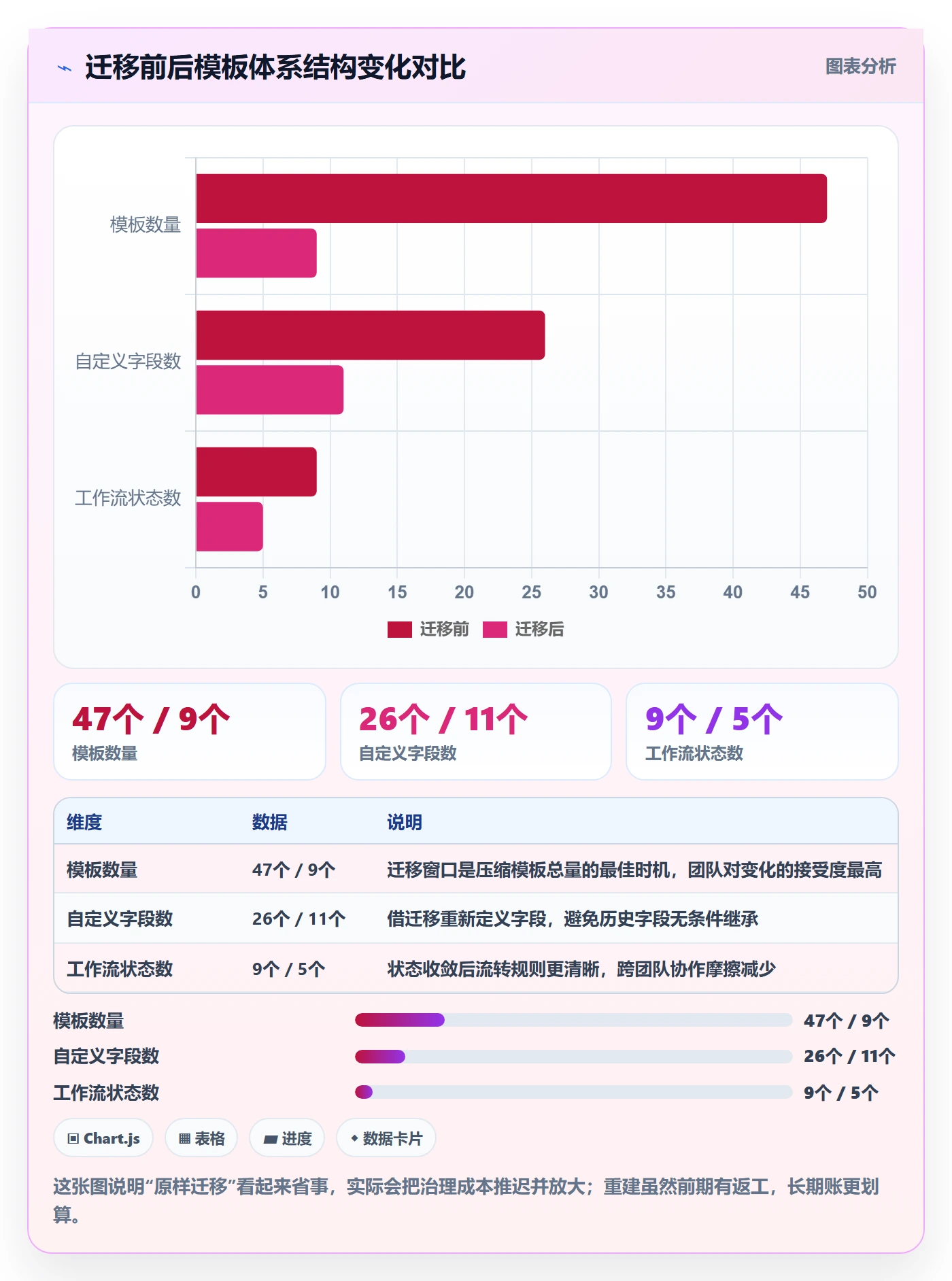 模板任务管理指南:管理层如何做好项目模板,制度设计全流程