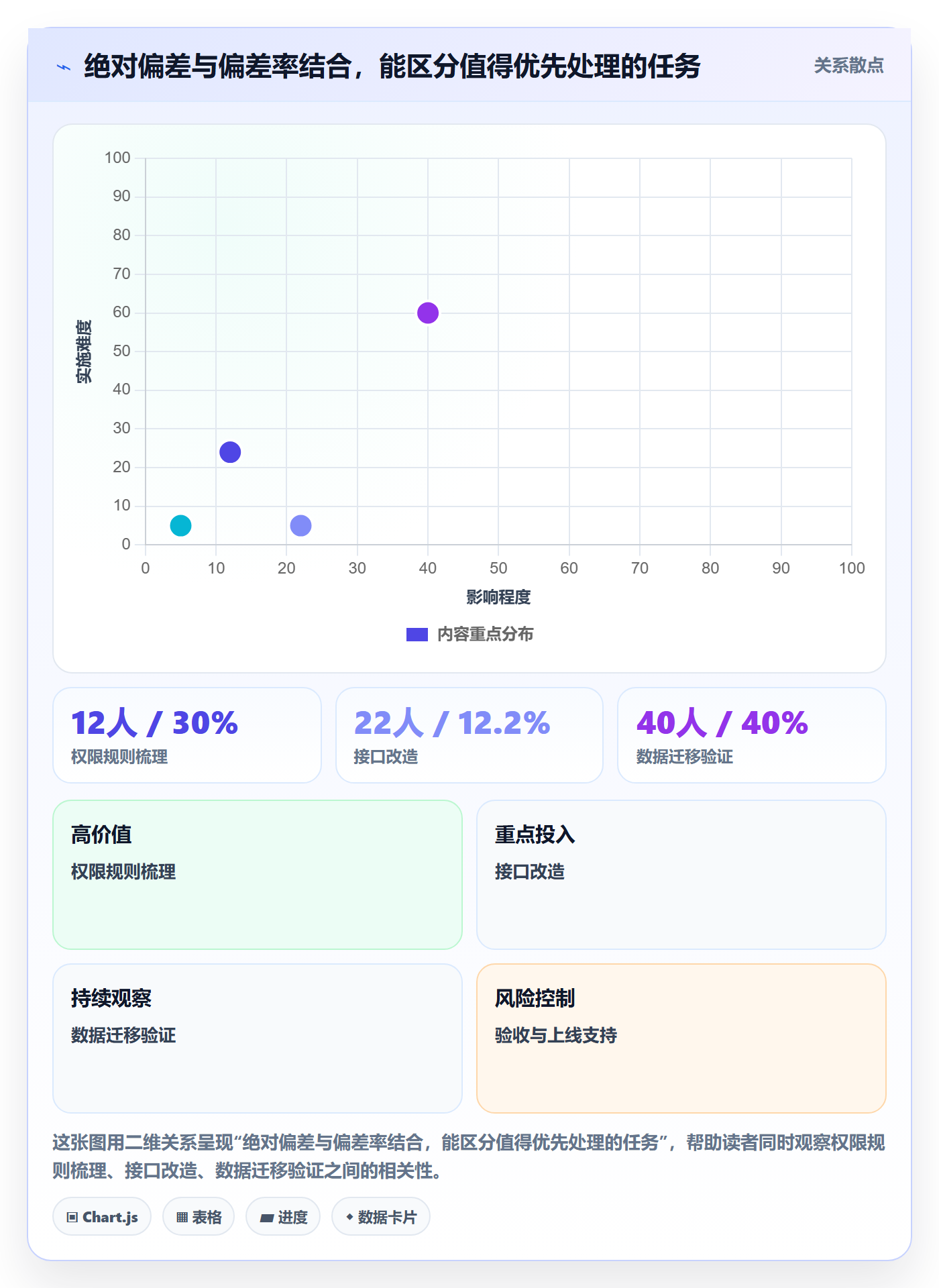 工时管理实际工时全流程:项目经理风险控制与一文讲清