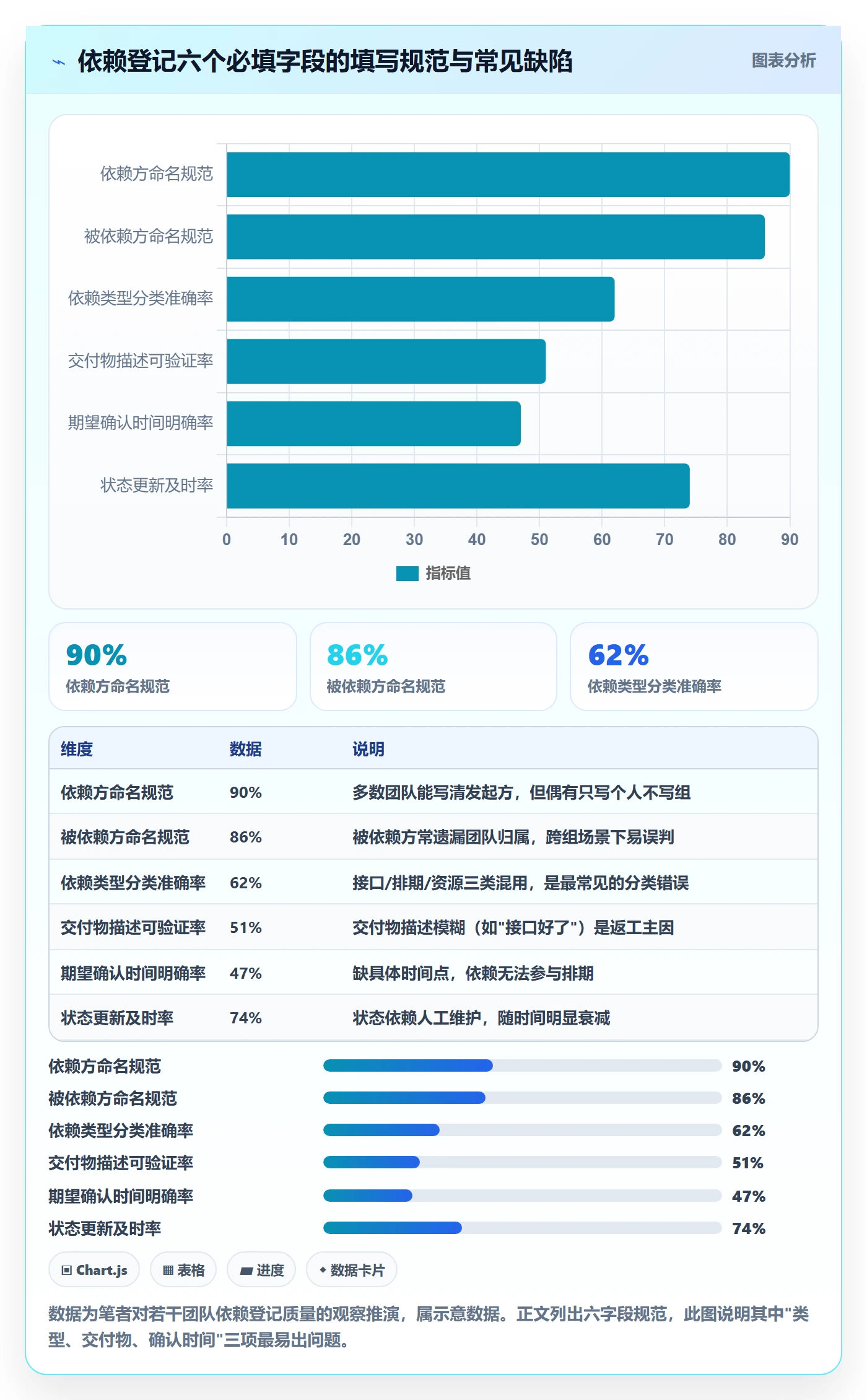 SF管理方法大全:研发团队任务依赖制度设计落地清单