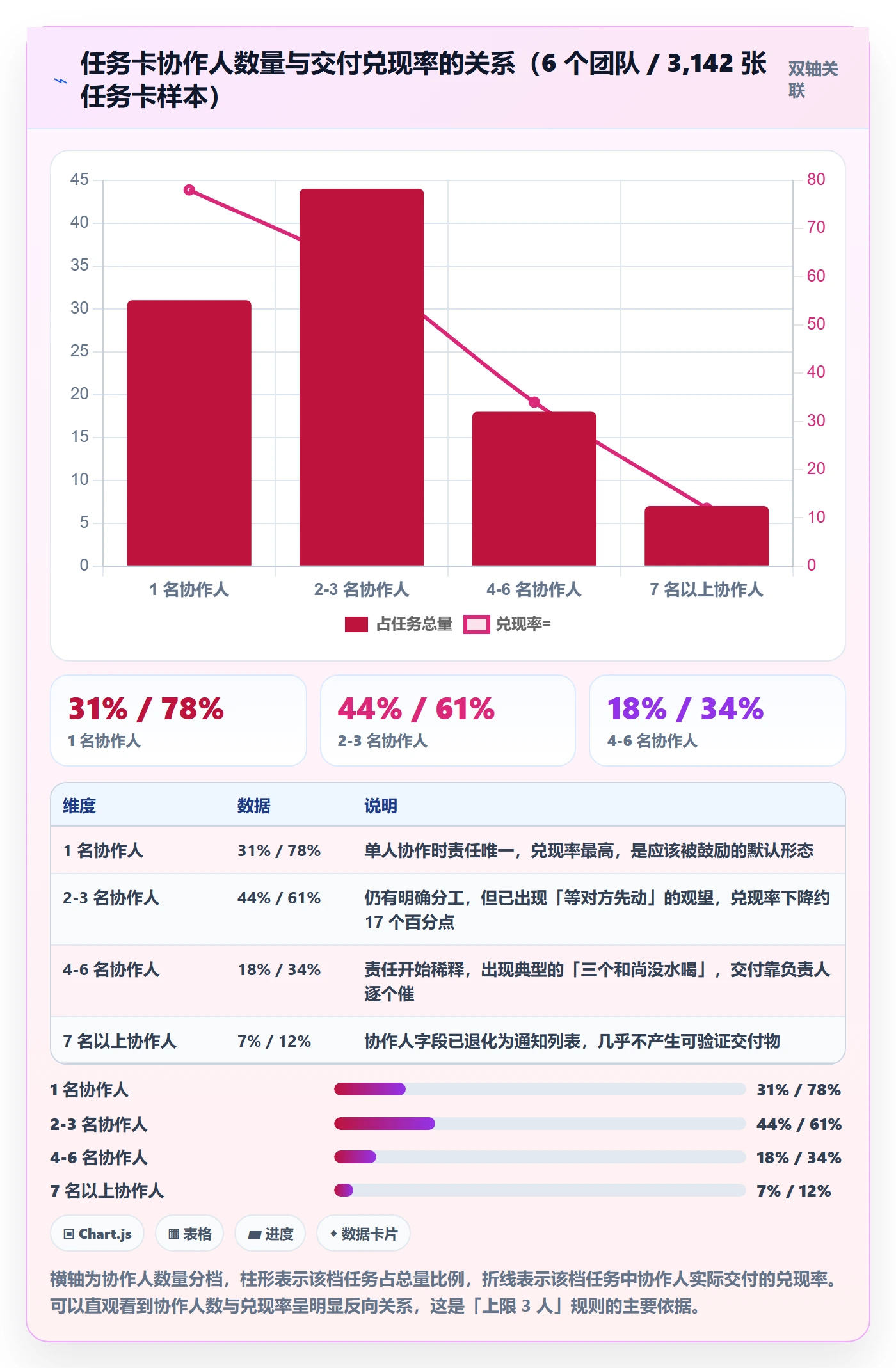 协作人管理方法大全：研发团队任务管理协同管理落地清单