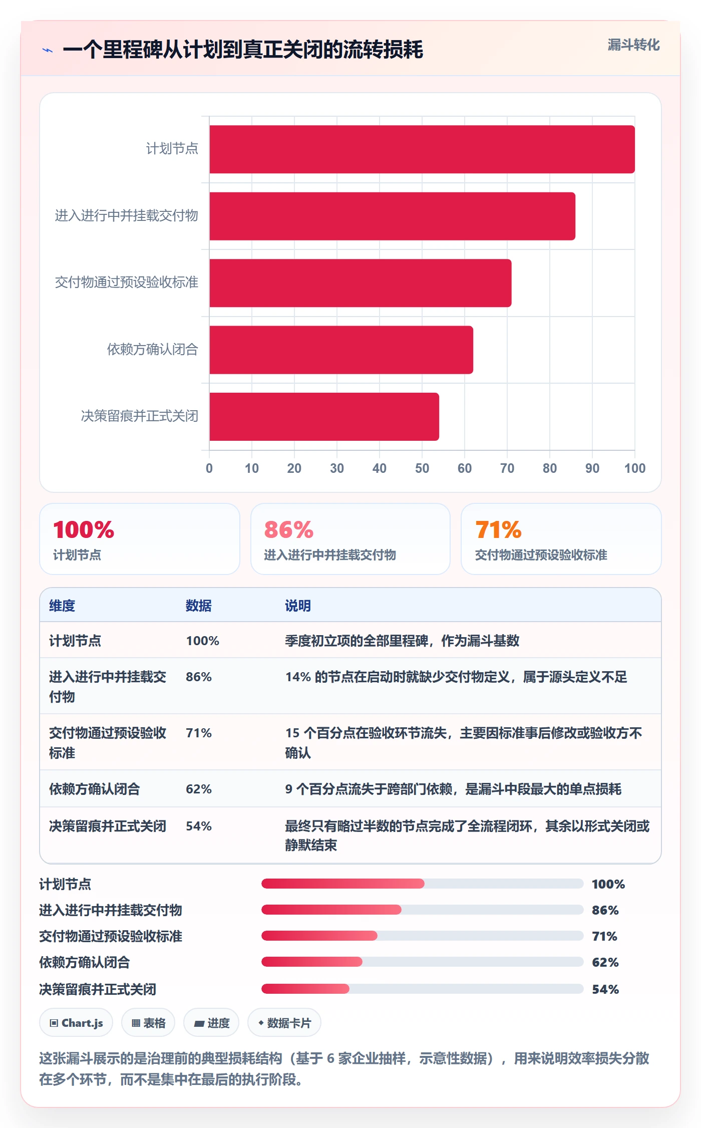 节点状态实操方法:企业管理者提升里程碑效率的落地方案方法与模板