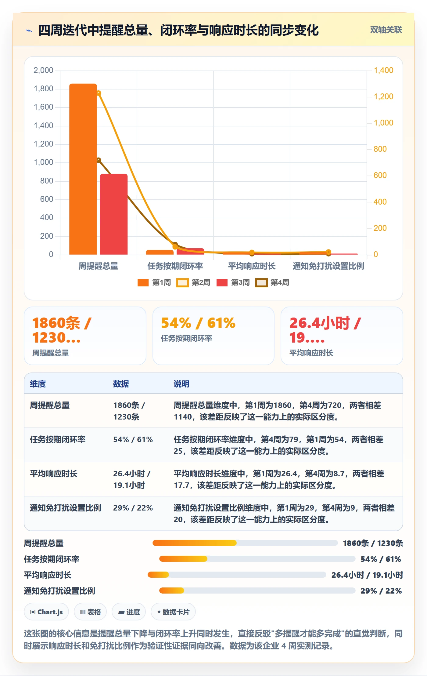 自动提醒实操方法:企业管理者提升任务提醒效率的数据分析方法与模板