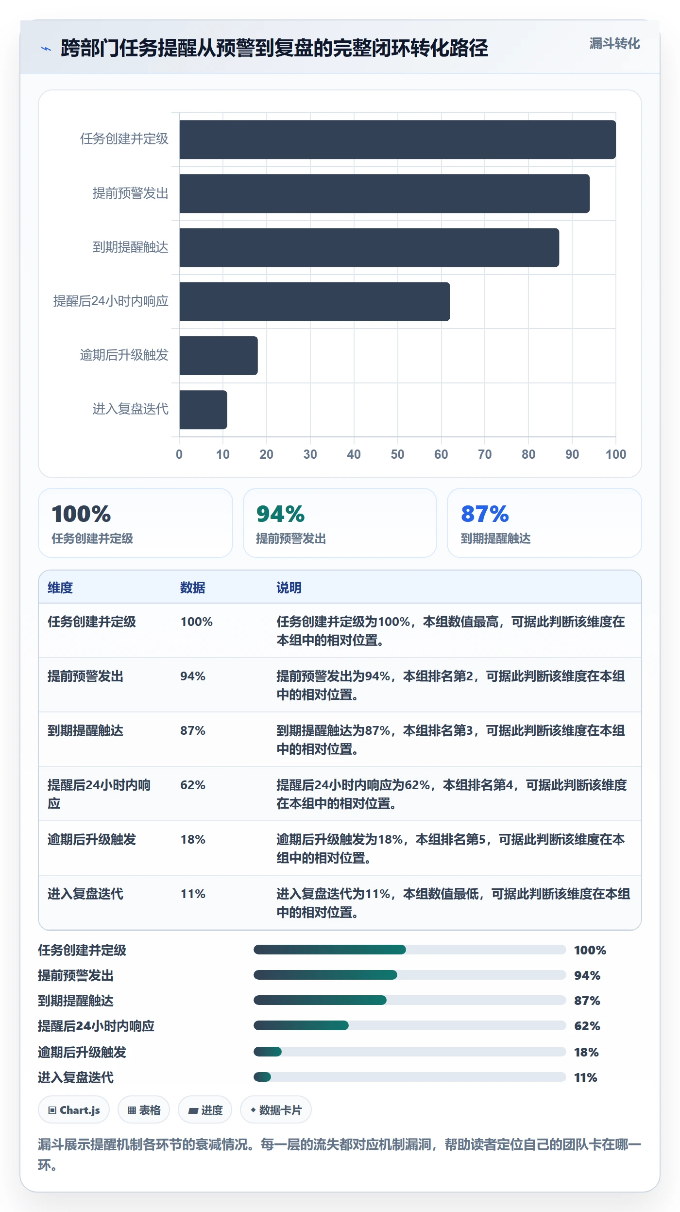 任务提醒到期提醒教程:跨部门团队数据分析,避坑指南