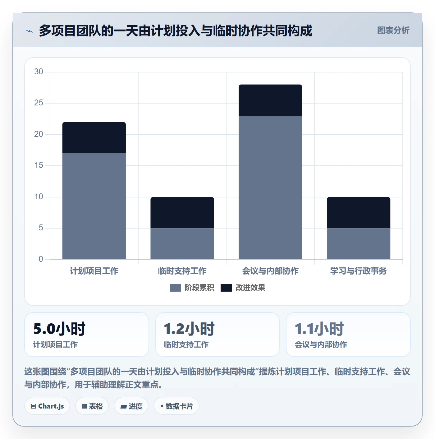 日报工时实操方法:企业管理者提升工时表效率的协同管理方法与模板