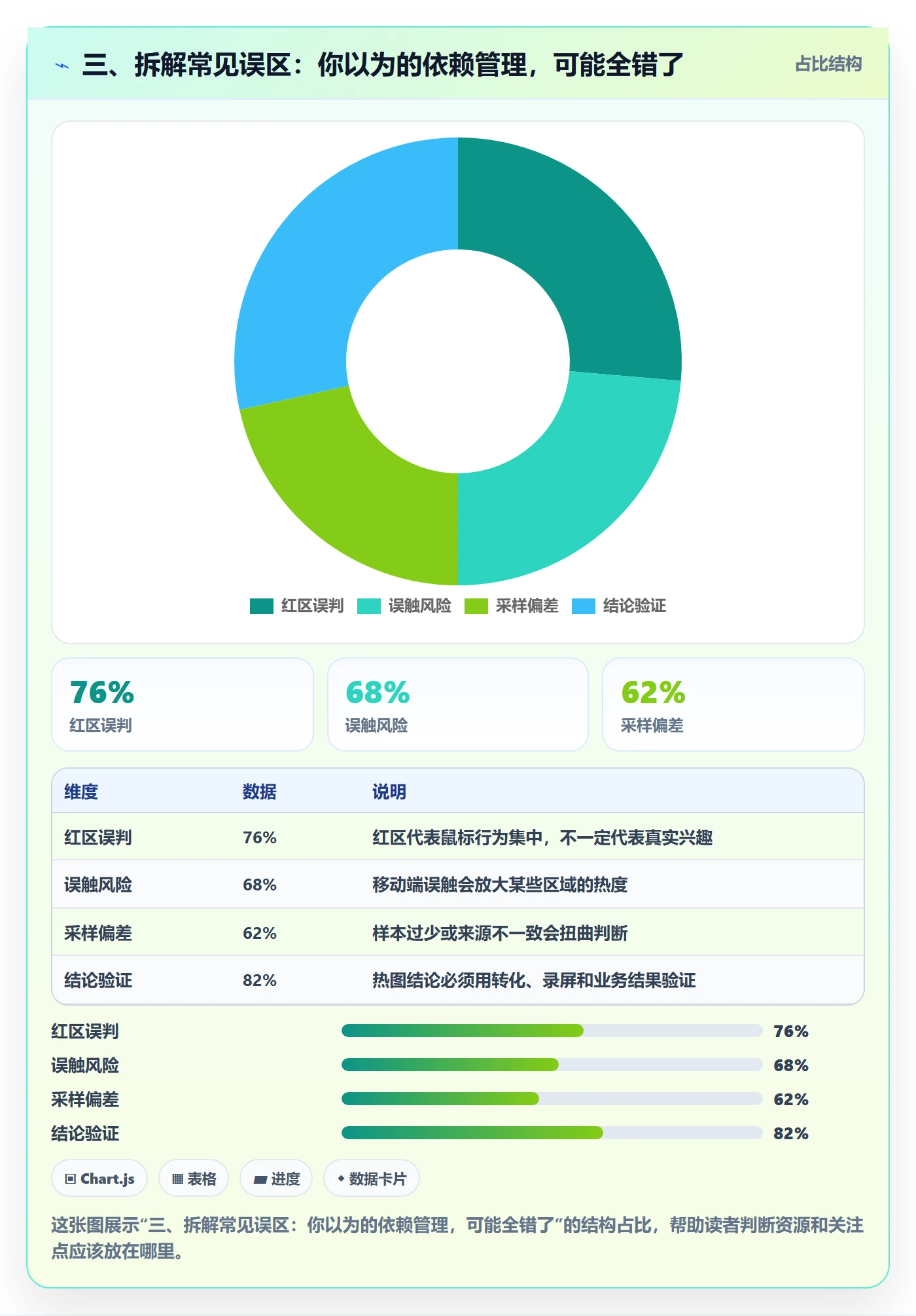 三、拆解常见误区:你以为的依赖管理,可能全错了