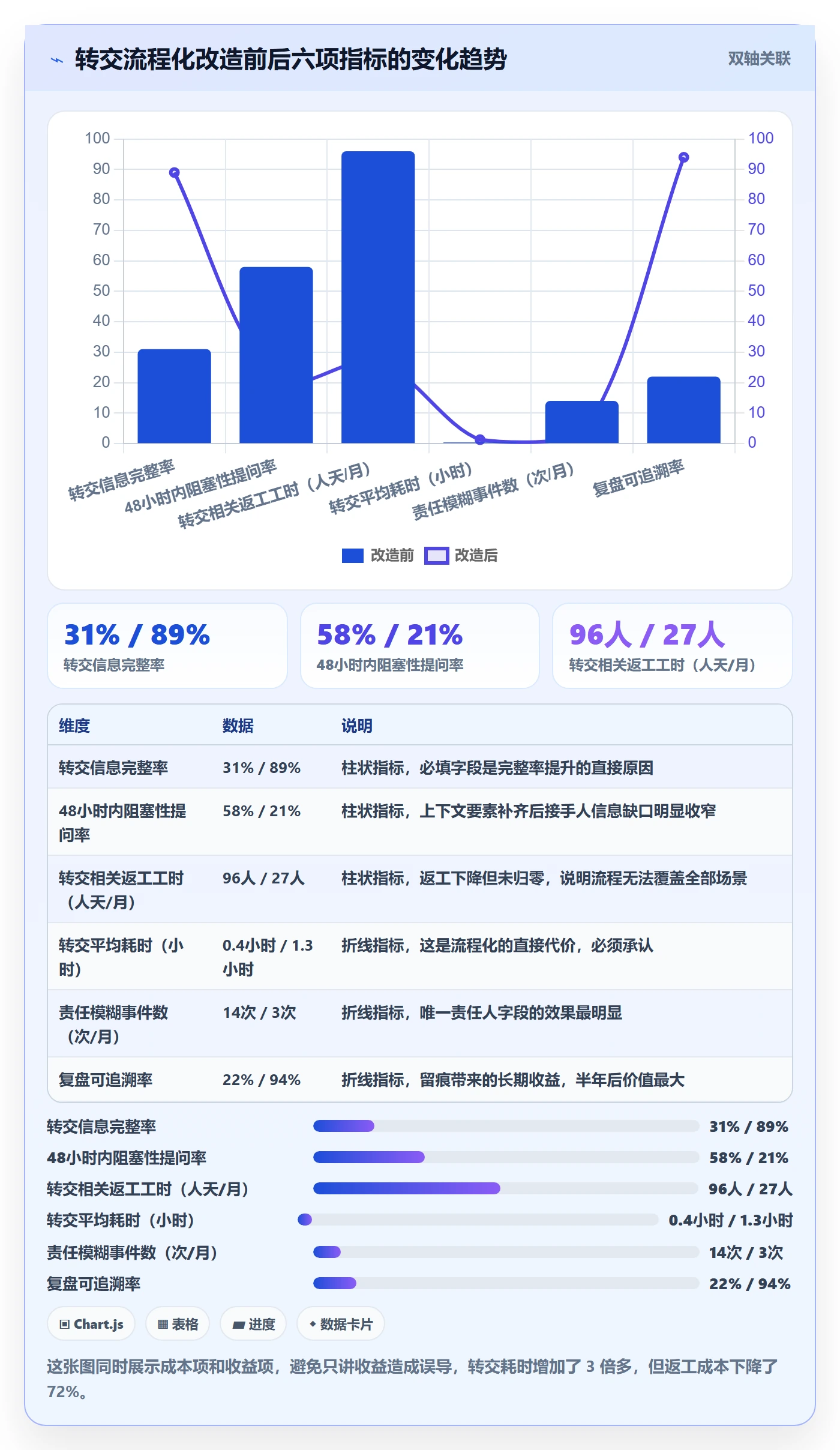 转交管理方法大全:项目成员任务分派风险控制落地清单