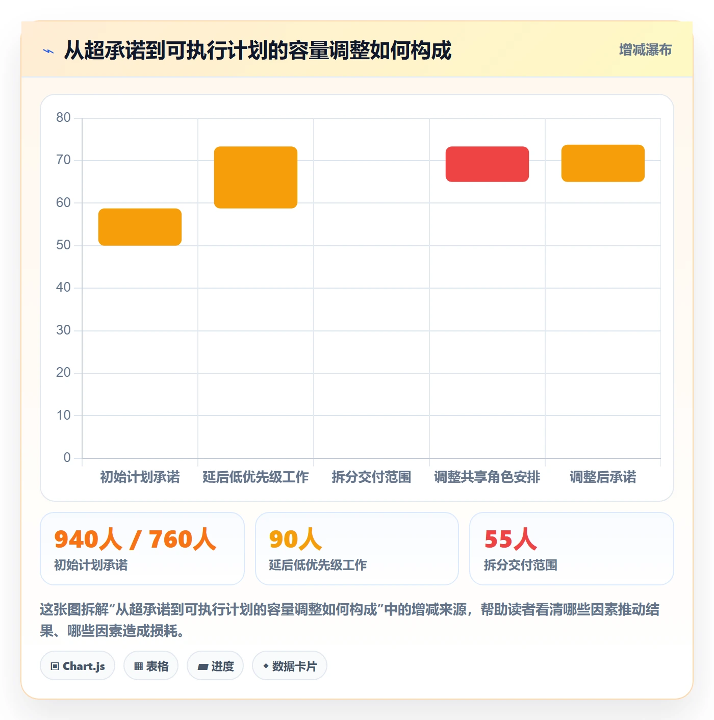 超负荷落地方案:研发团队开展资源负载的流程优化案例解析