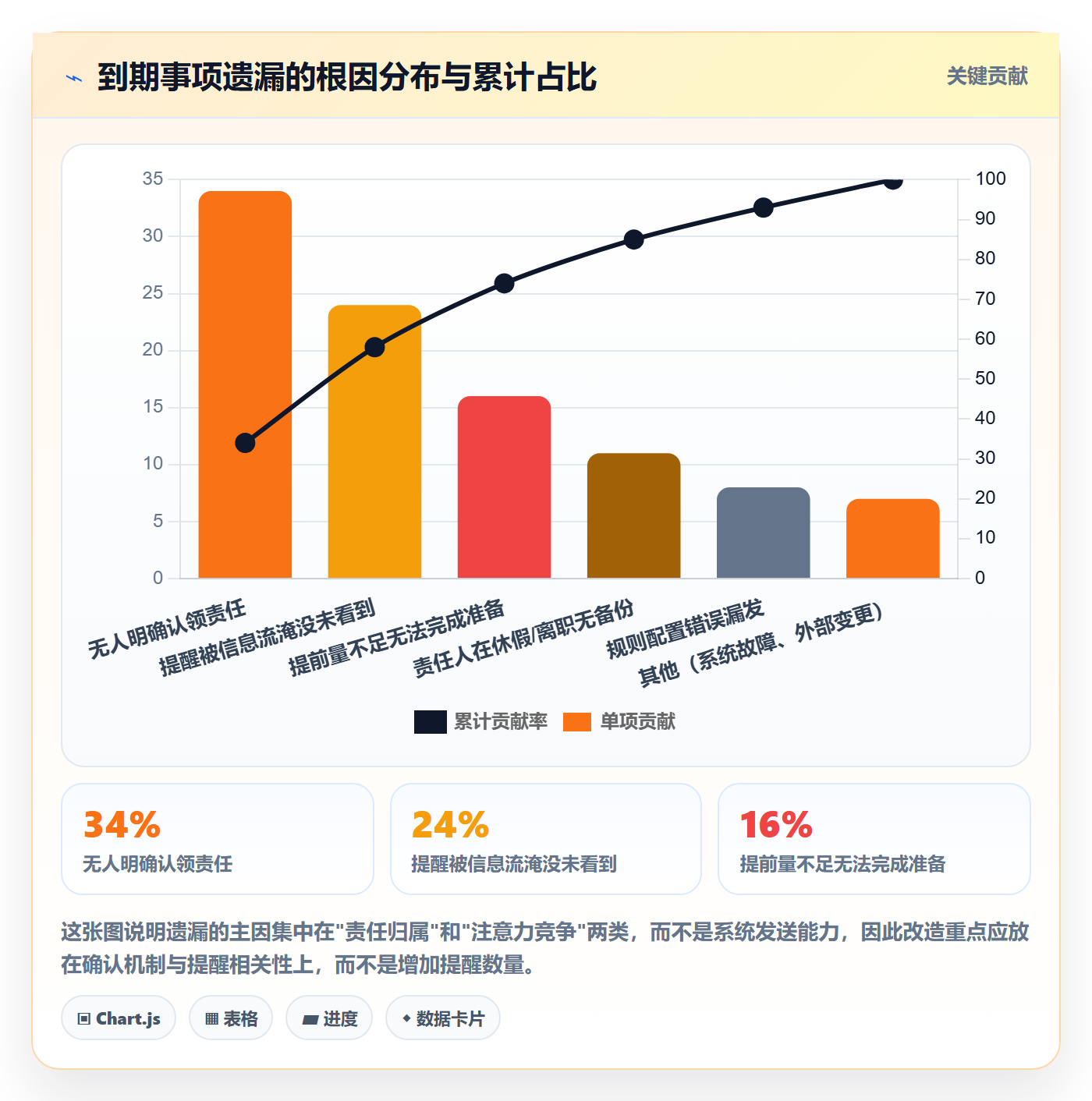 到期提醒流程与规范：企业管理者任务提醒实操方法关键指标
