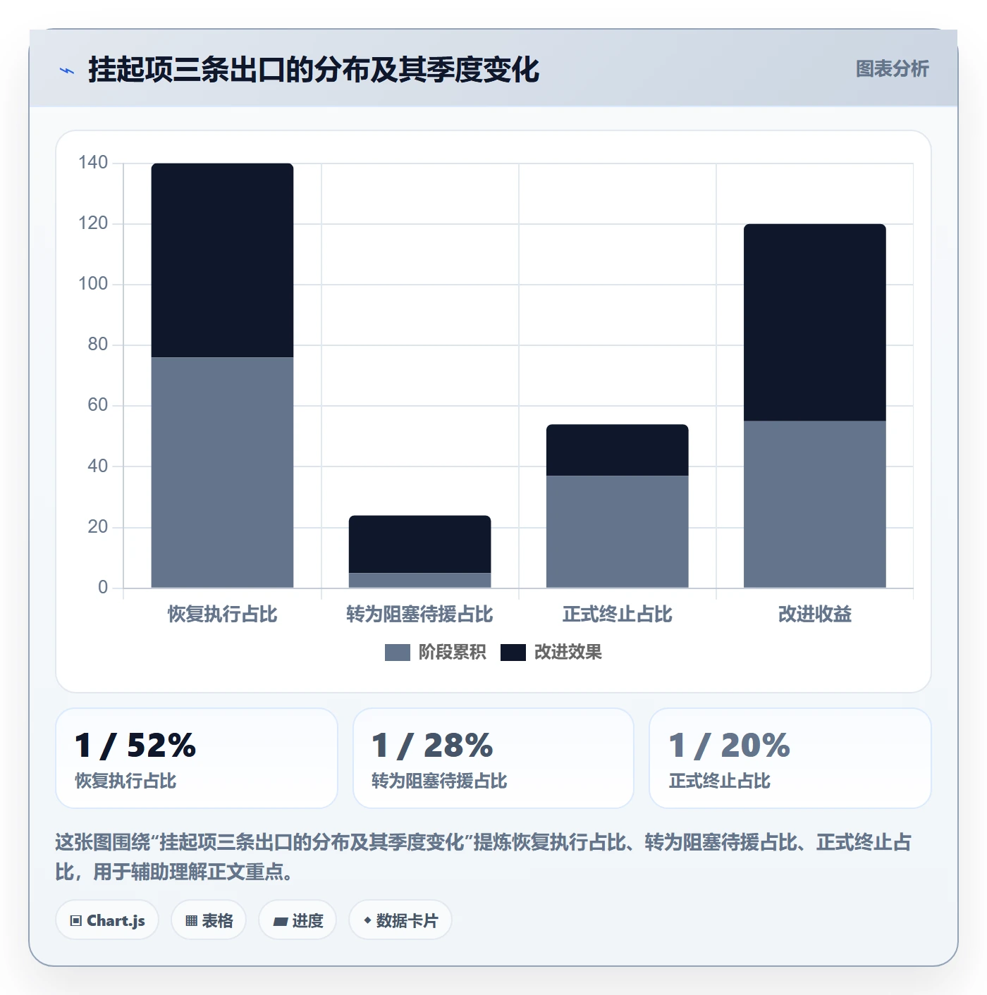 挂起管理方法大全:项目负责人任务执行协同管理落地清单