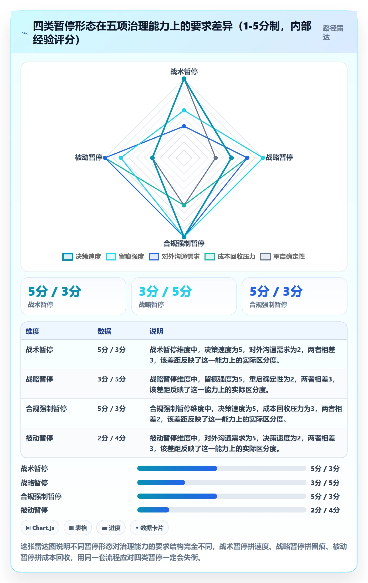 暂停管理指南：项目负责人如何做好任务执行，流程优化全流程