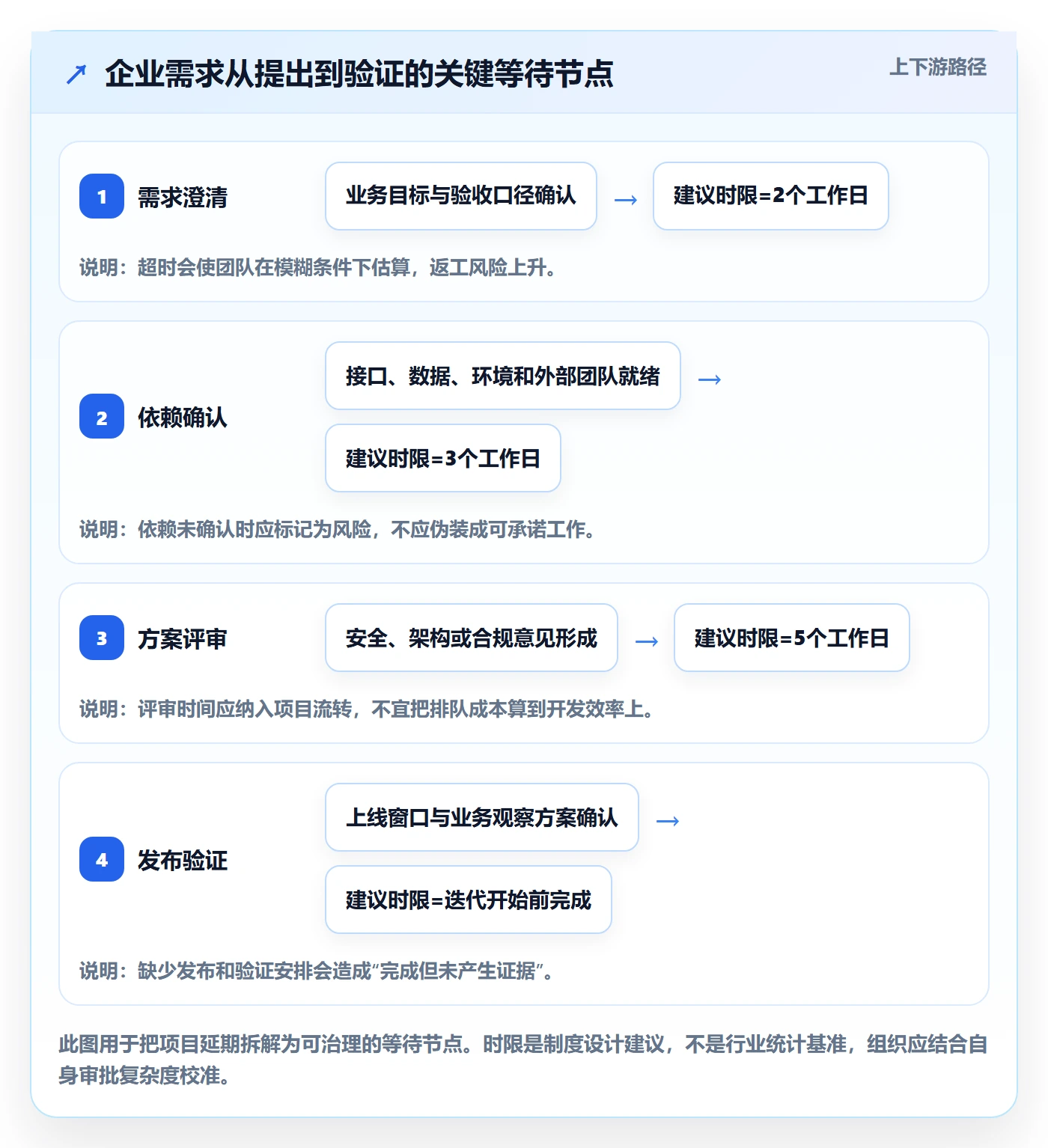 Story落地方案：管理层开展敏捷项目的制度设计案例解析
