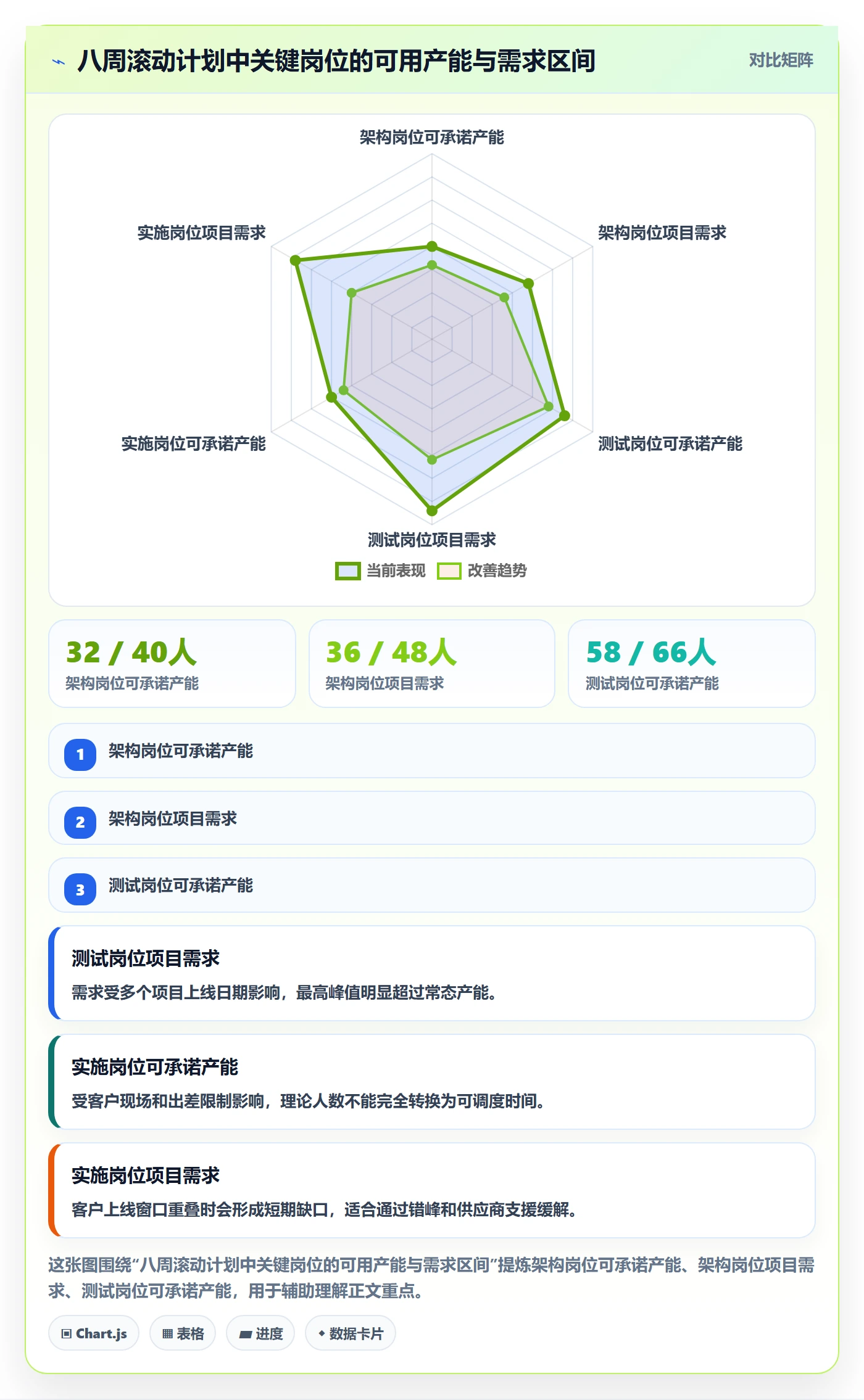 工作量管理方法大全：PMO人力资源计划最佳实践落地清单