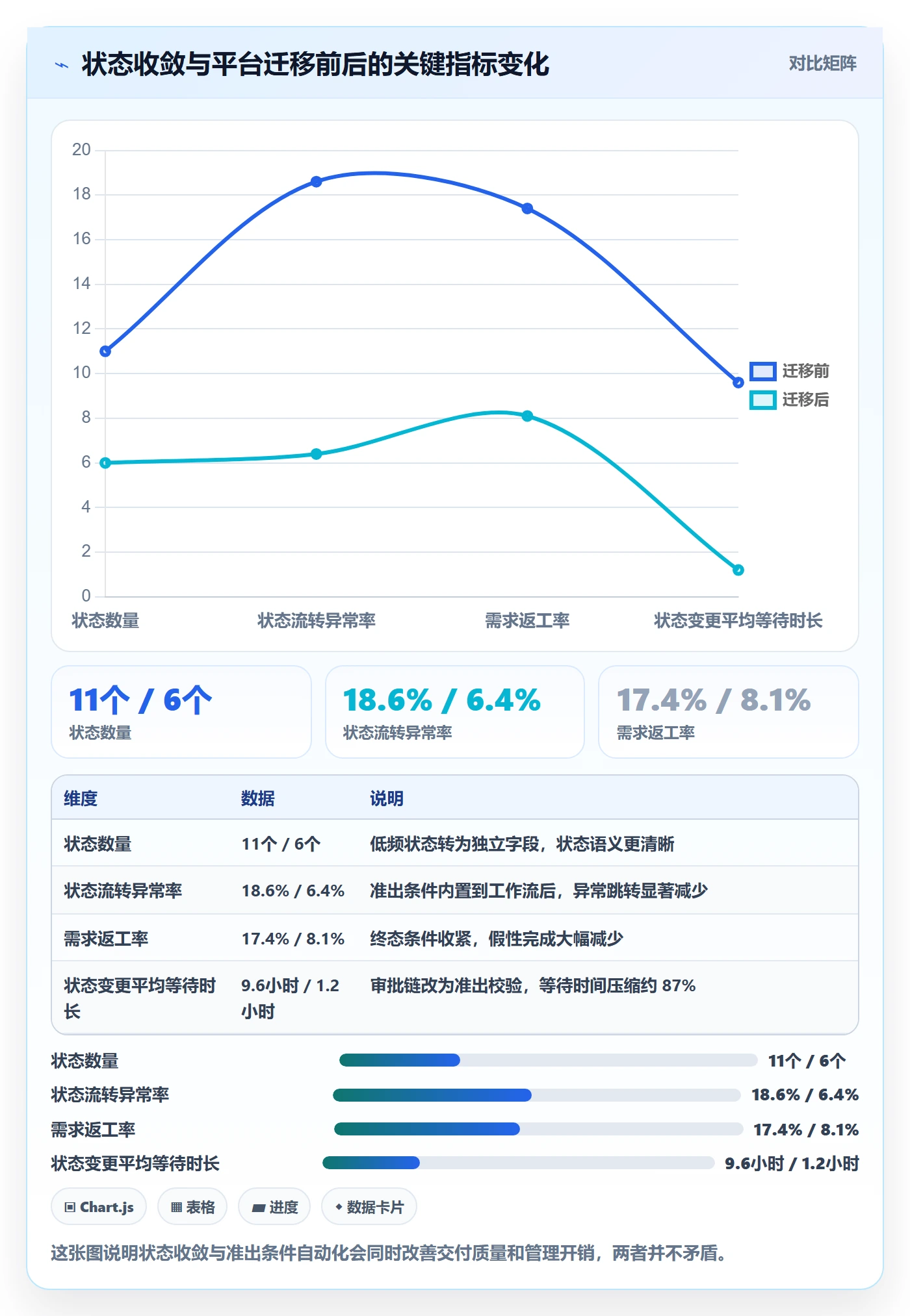 阶段状态流程与规范:项目成员项目阶段实操方法关键指标