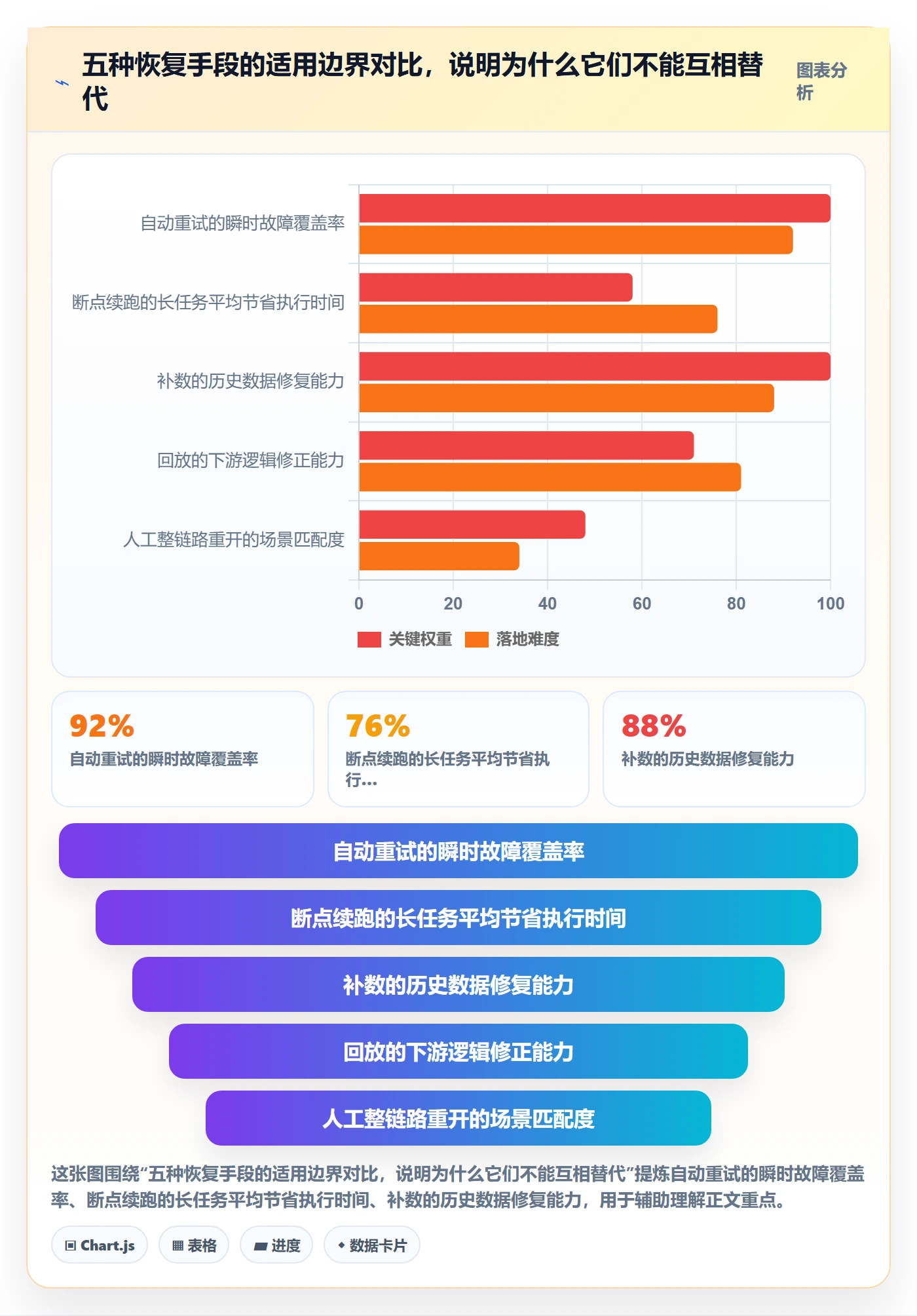 任务执行如何做好重开?研发团队最佳实践与操作步骤