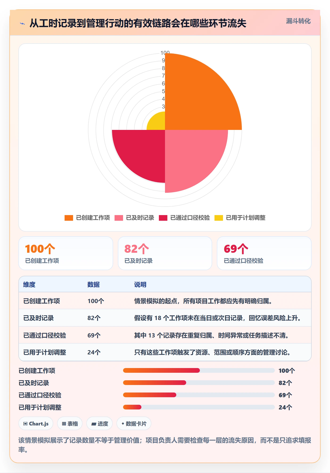 工时管理实际工时教程：项目负责人效率提升，避坑指南