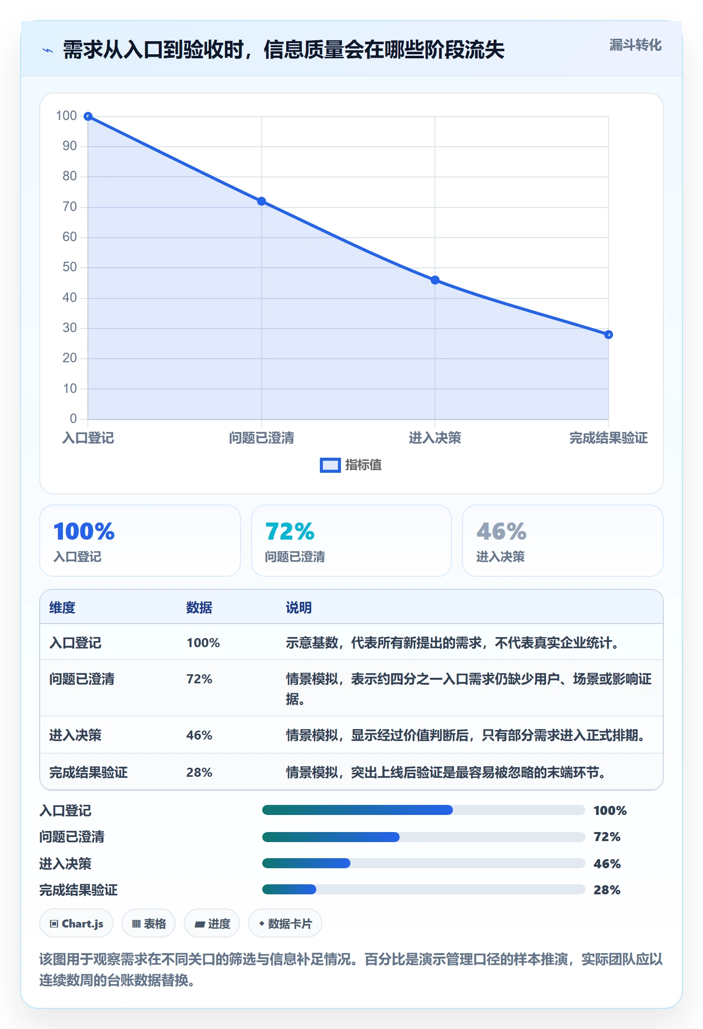 需求分析实操方法：企业管理者提升需求管理效率的效率提升方法与模板