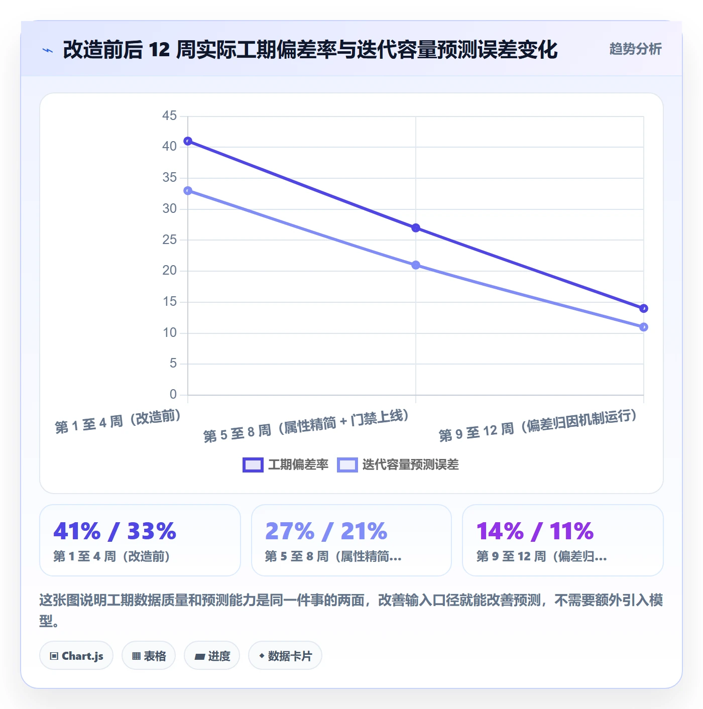 任务属性如何做好实际工期?企业管理者流程优化与操作步骤