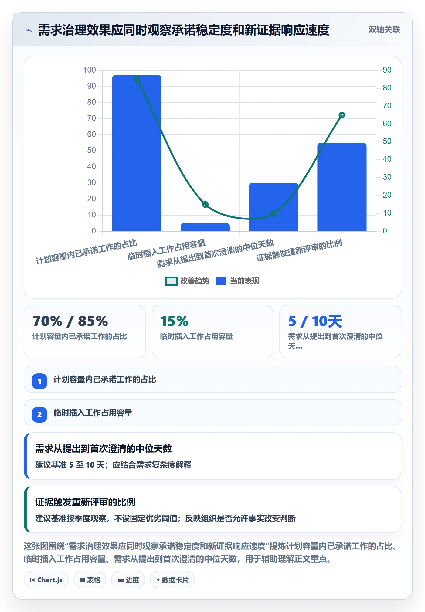 需求优先级管理指南：管理层如何做好需求排期，数据分析全流程