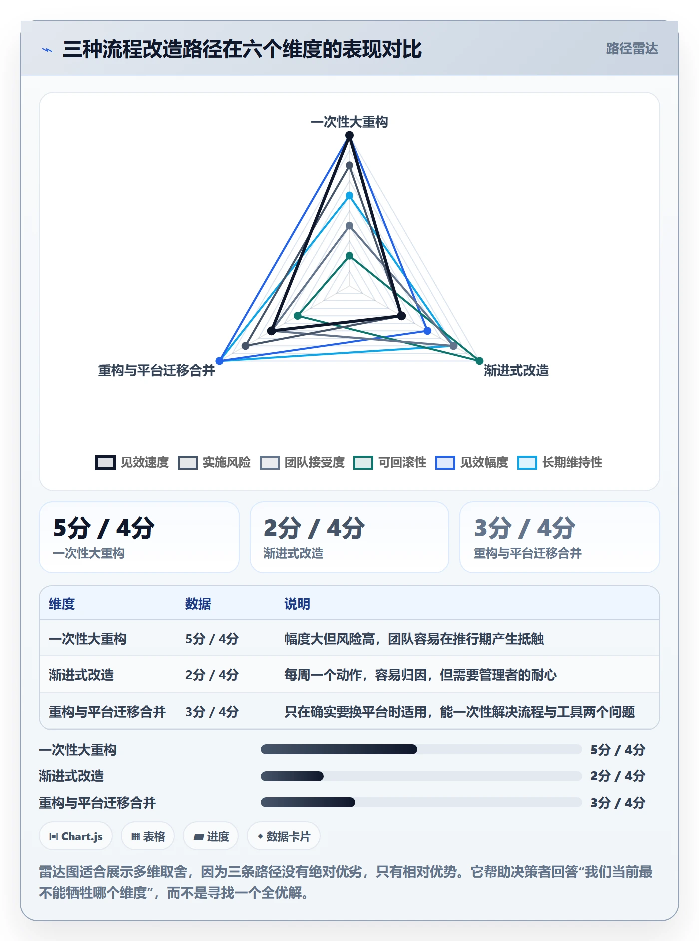 完成实操方法:研发团队提升任务执行效率的流程优化方法与模板