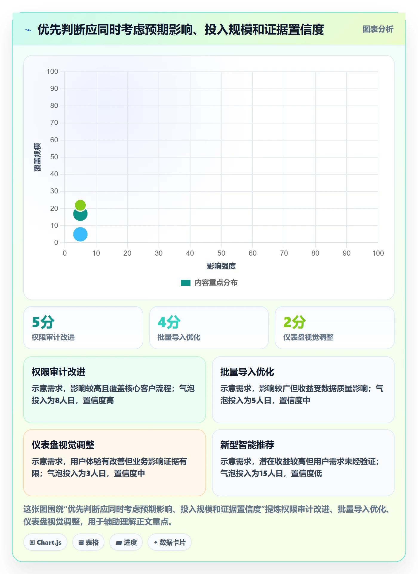 需求排期怎么做?项目负责人最佳实践:需求排期从0到1