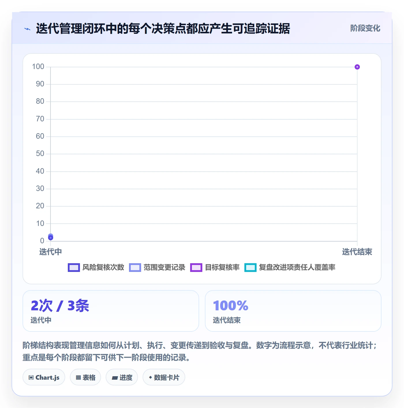 迭代目标管理方法大全：实施团队迭代管理最佳实践落地清单