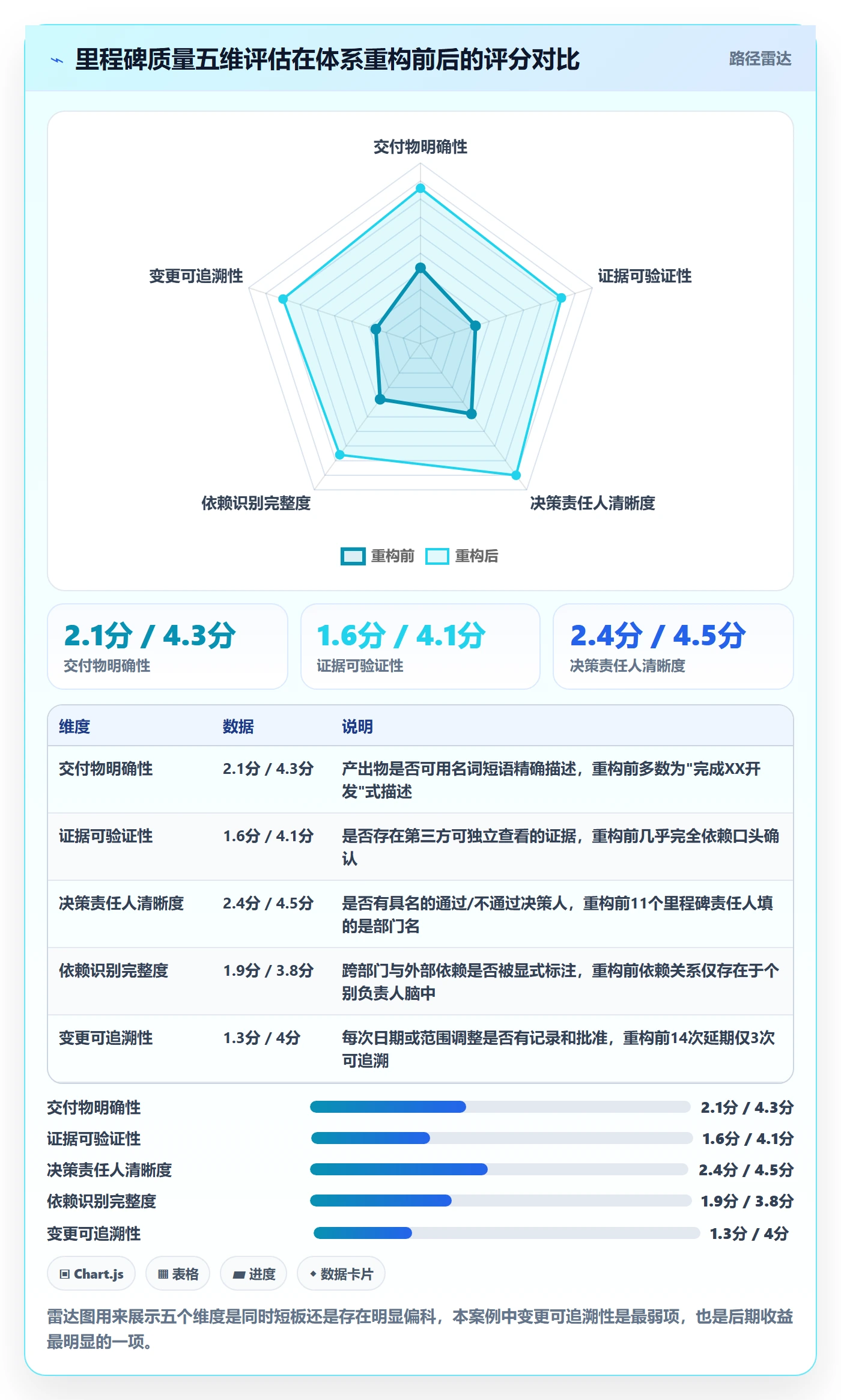里程碑计划落地方案:企业管理者开展里程碑的效率提升案例解析