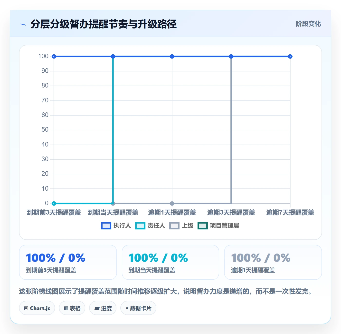 任务提醒督办教程:管理层入门指南,避坑指南