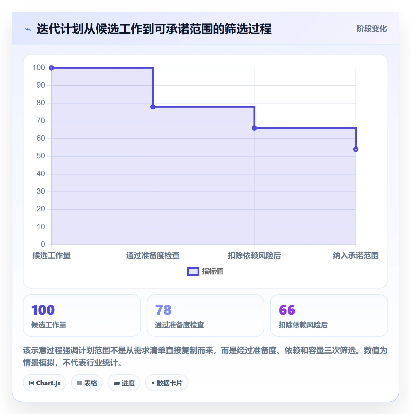 迭代管理迭代计划全流程：企业管理者入门指南与一文讲清