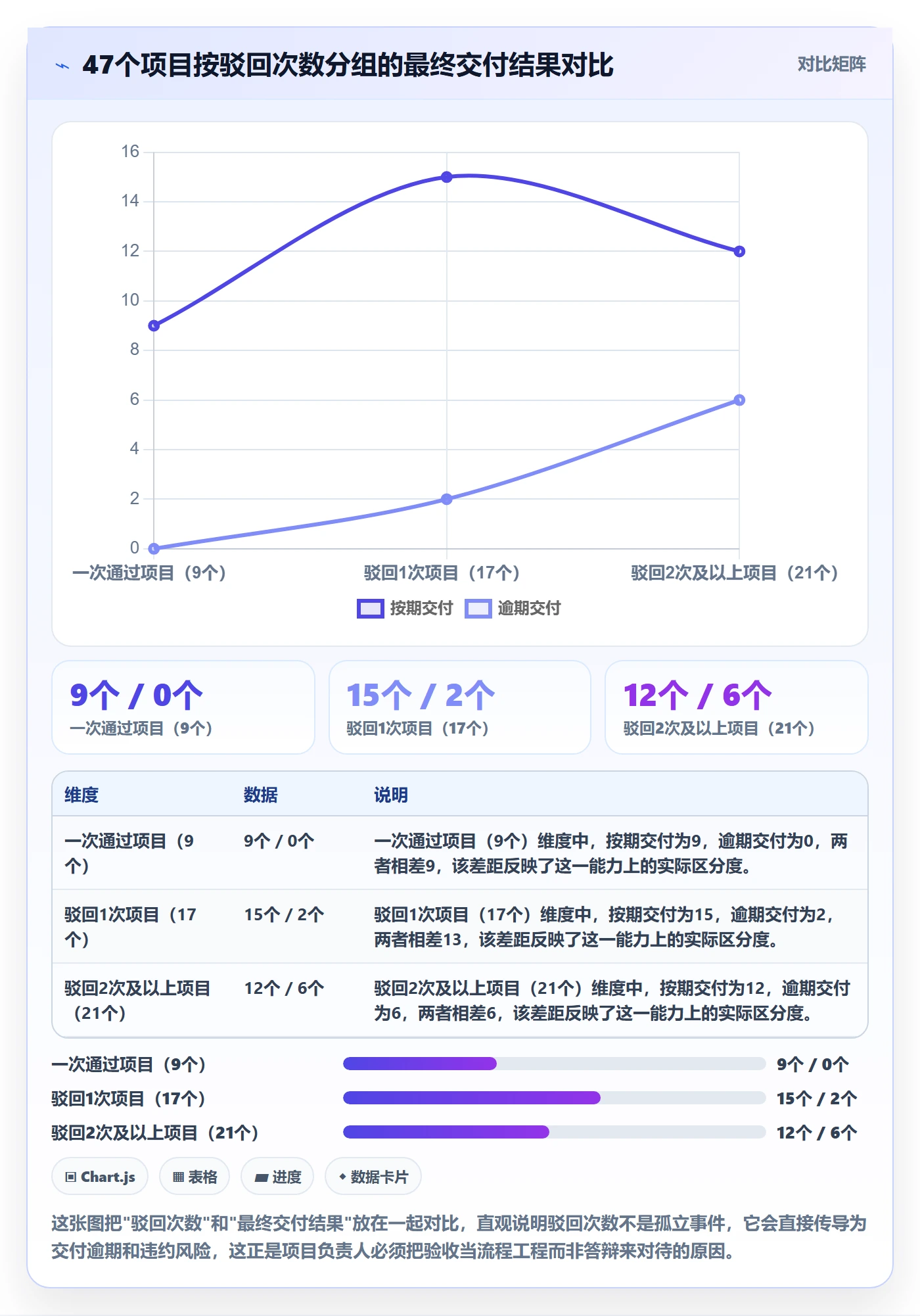 驳回实操方法：项目负责人提升任务验收效率的流程优化方法与模板
