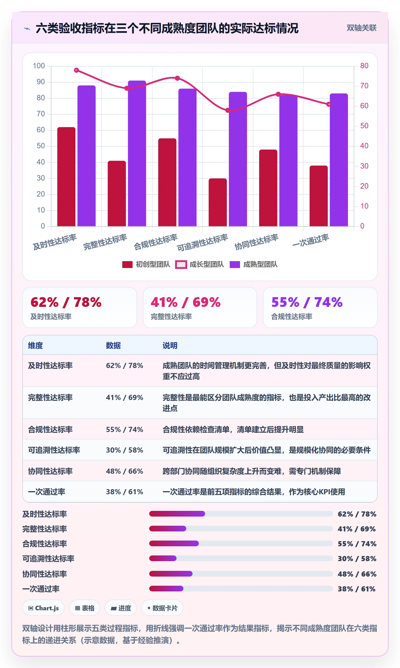 提交流程与规范:管理层任务验收协同管理关键指标