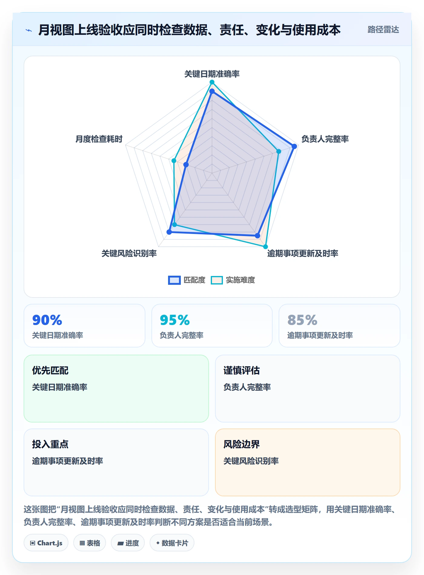 月视图最佳实践：企业管理者日历视图入门指南，常见问题