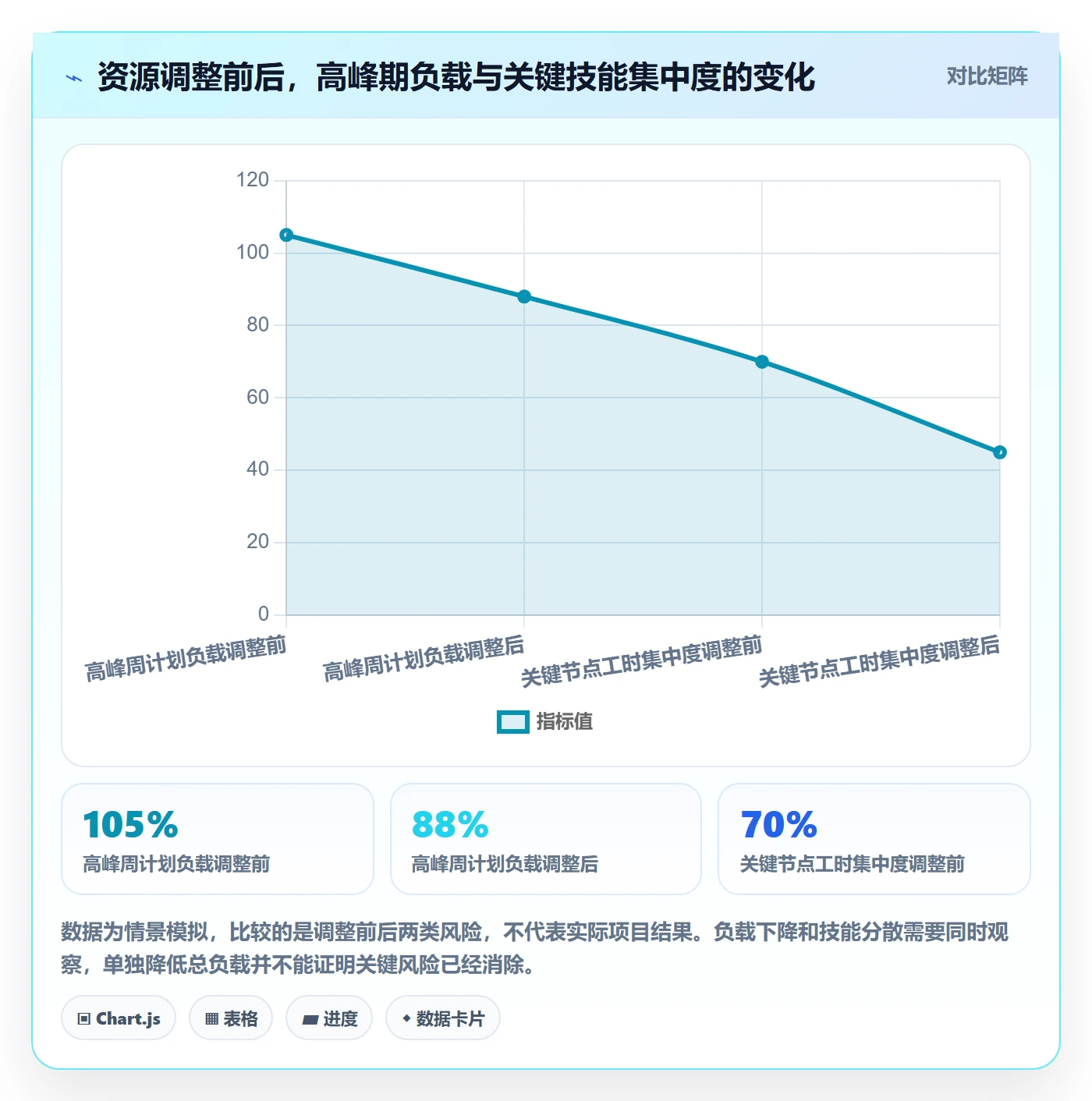 资源负载如何做好工作负载?实施团队风险控制与操作步骤
