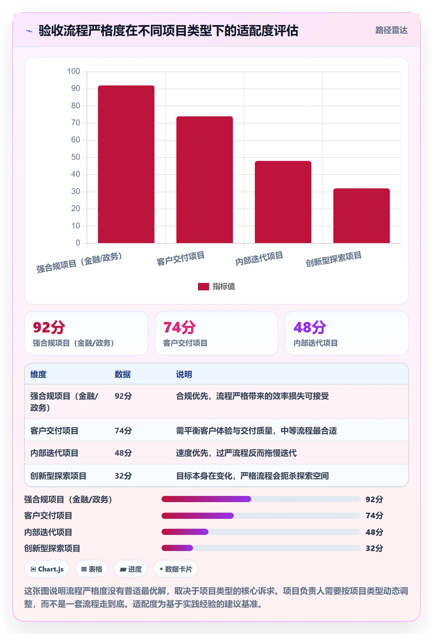 验收标准最佳实践:项目负责人任务验收协同管理,常见问题