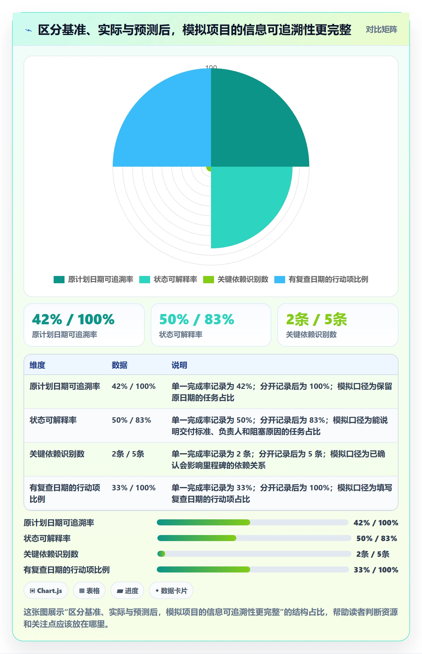 甘特图最佳实践：实施团队甘特图数据分析，常见问题