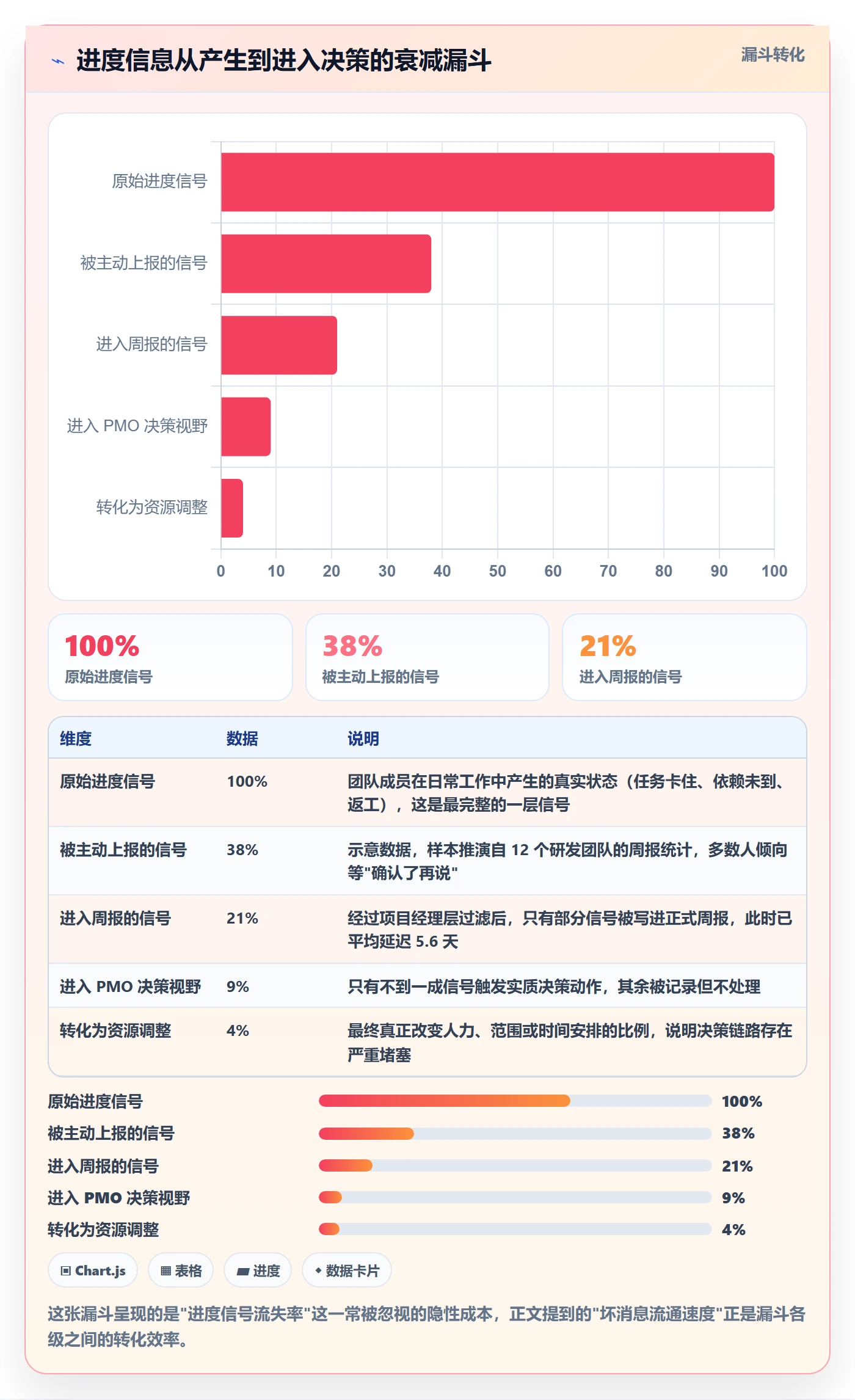 进度管理计划进度全流程：PMO流程优化与一文讲清
