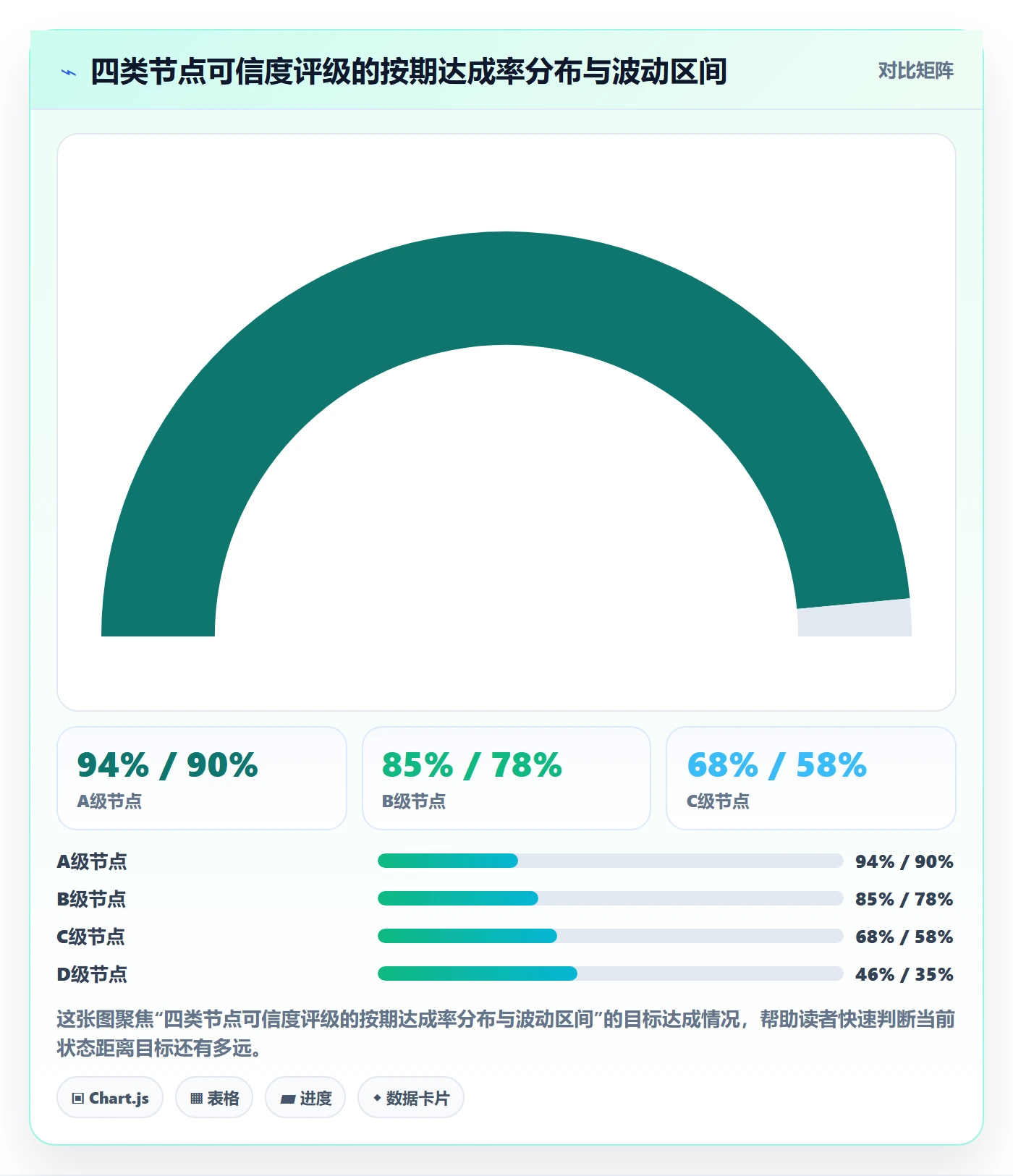 节点日期管理方法大全：实施团队里程碑最佳实践落地清单