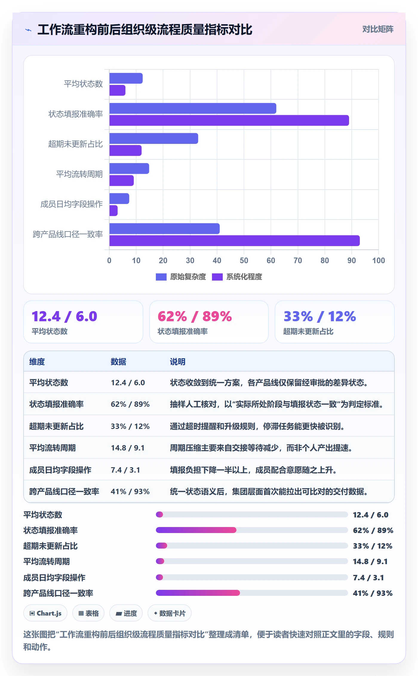 状态怎么做?项目成员入门指南:任务属性从0到1