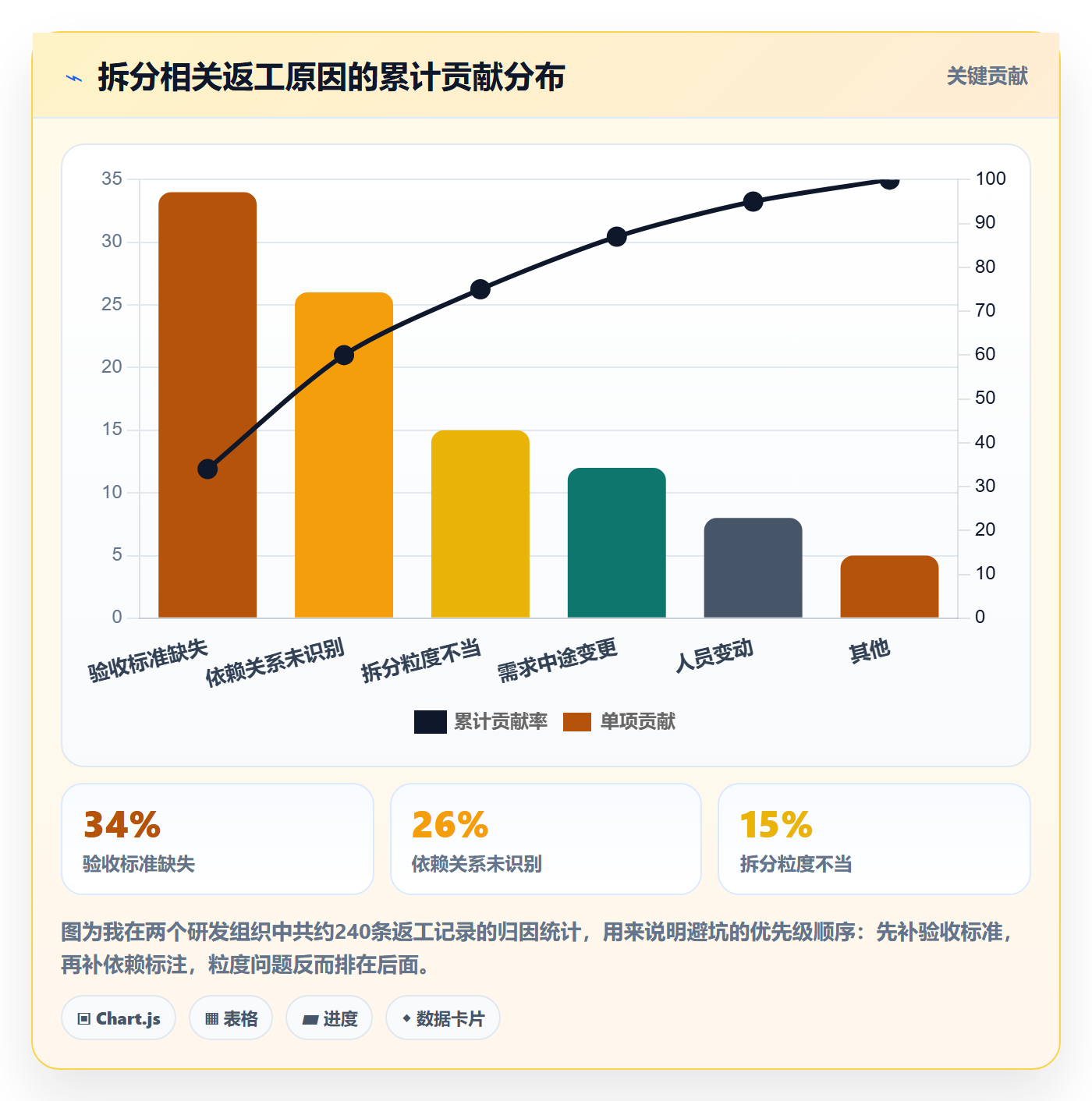 任务管理任务拆分教程:管理层效率提升,避坑指南