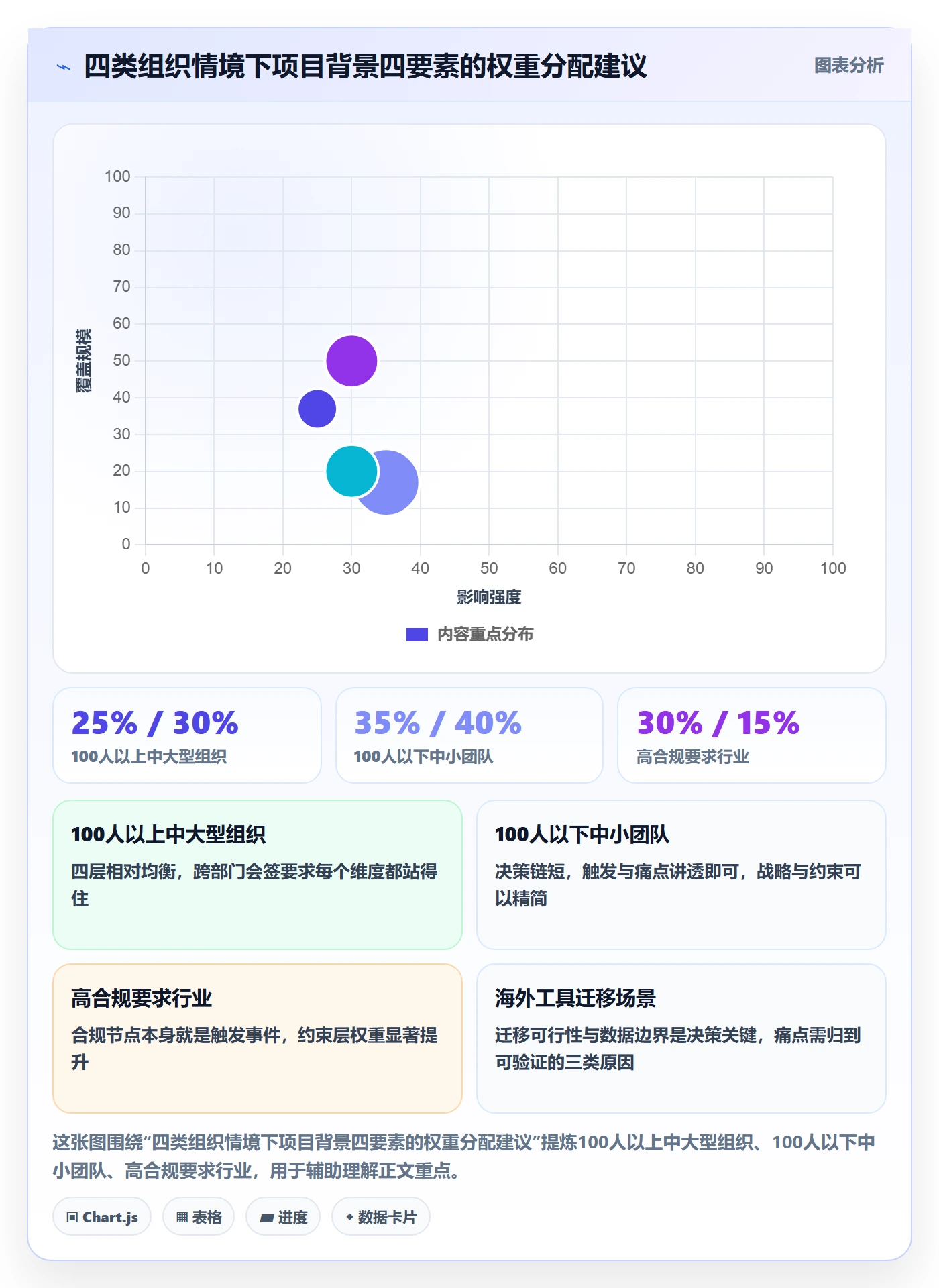 项目立项如何做好项目背景?企业管理者入门指南与操作步骤