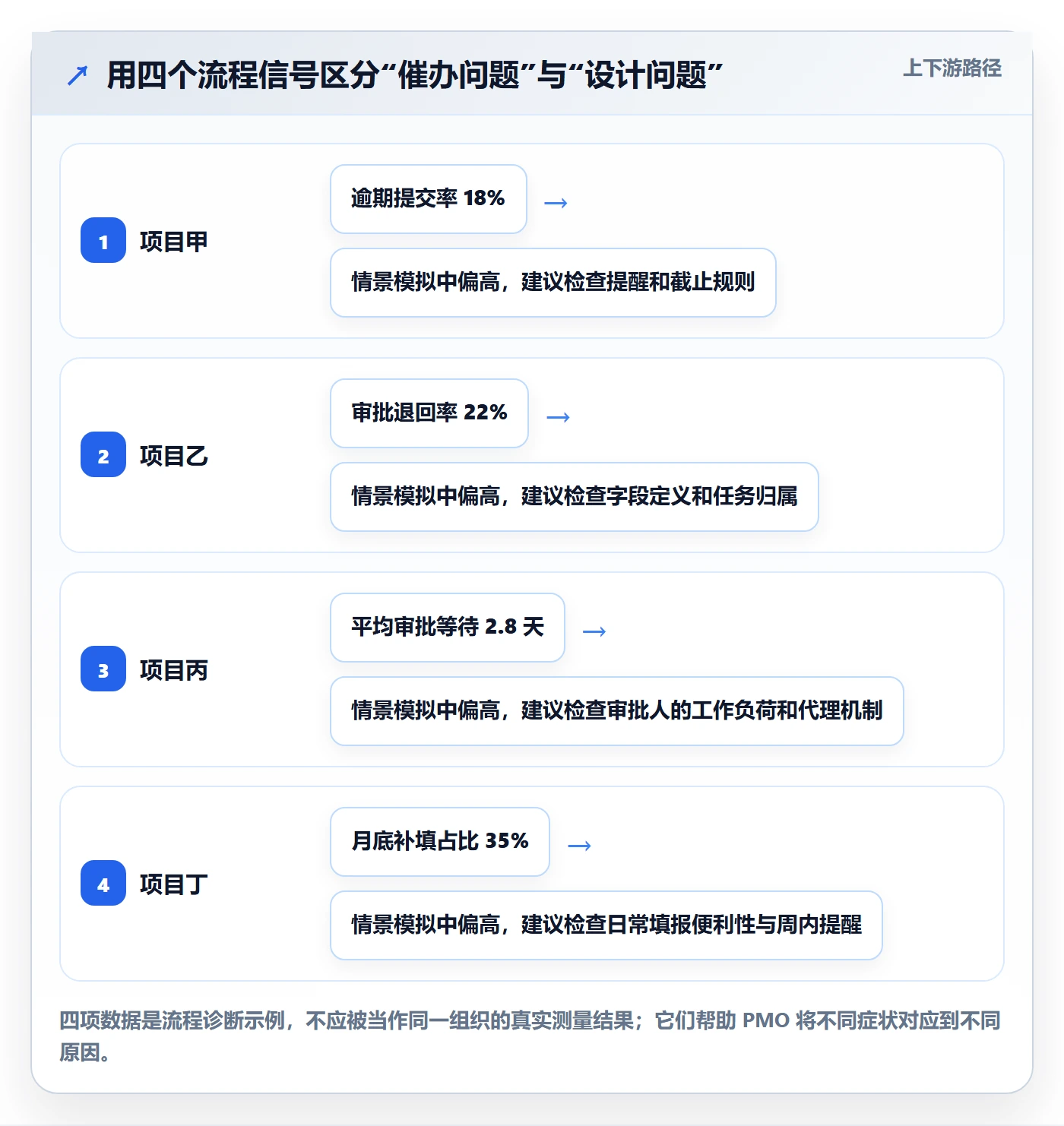 审批管理方法大全:PMO工时表协同管理落地清单