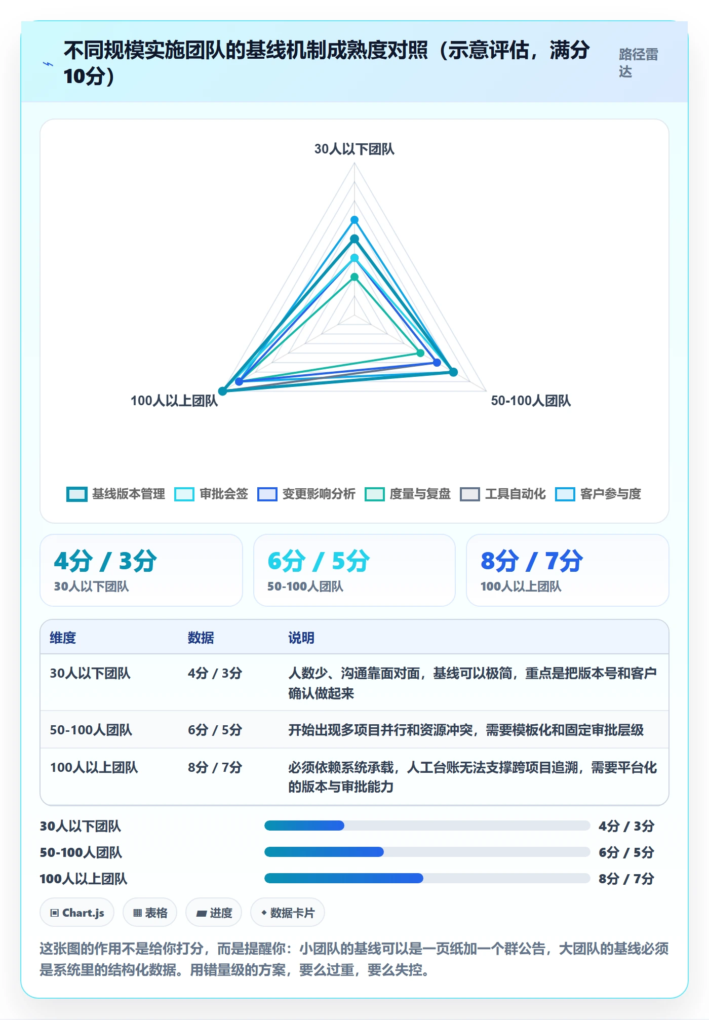 计划基线实操方法:实施团队提升项目规划效率的落地方案方法与模板