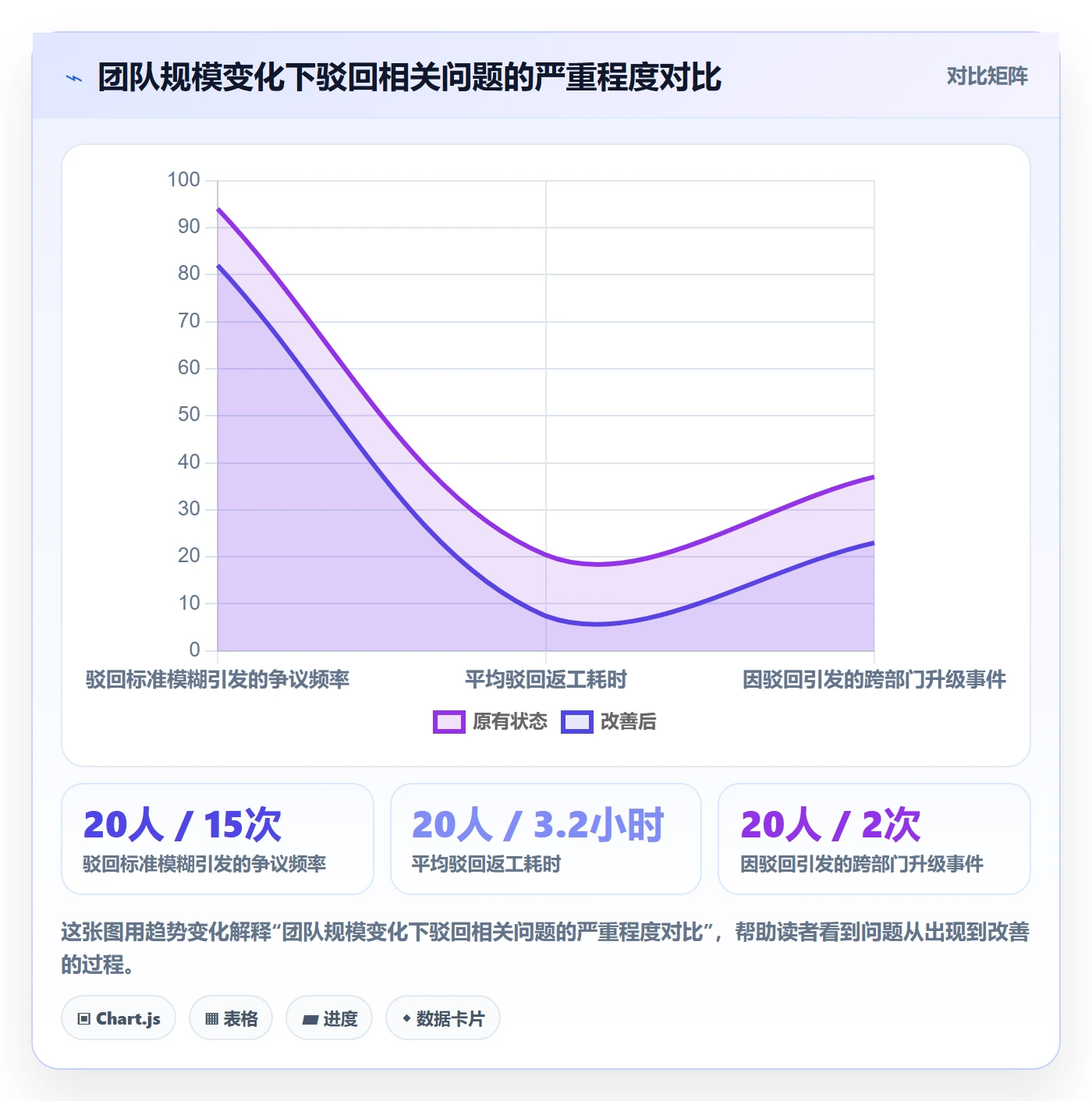 驳回管理指南：管理层如何做好任务验收，制度设计全流程