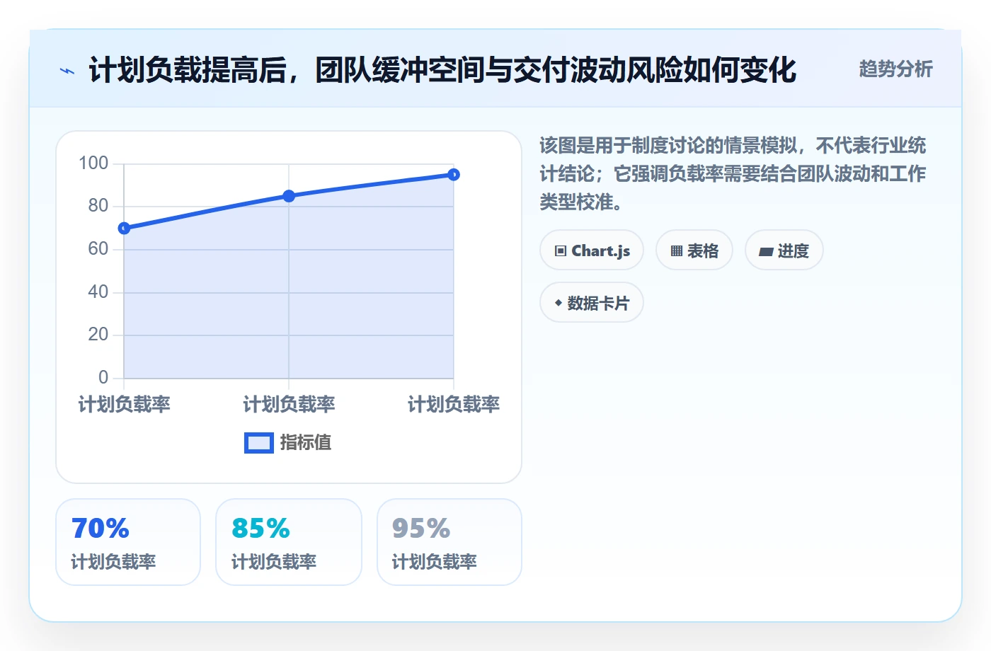 产能管理方法大全:企业管理者资源负载制度设计落地清单