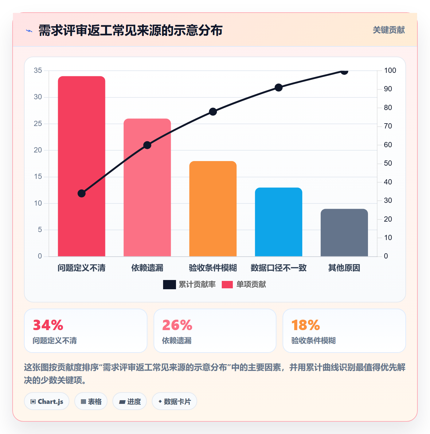 需求管理需求评审教程:企业管理者数据分析,避坑指南