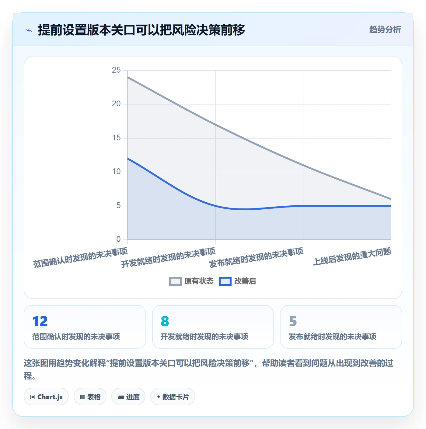 版本实操方法:项目负责人提升版本管理效率的协同管理方法与模板