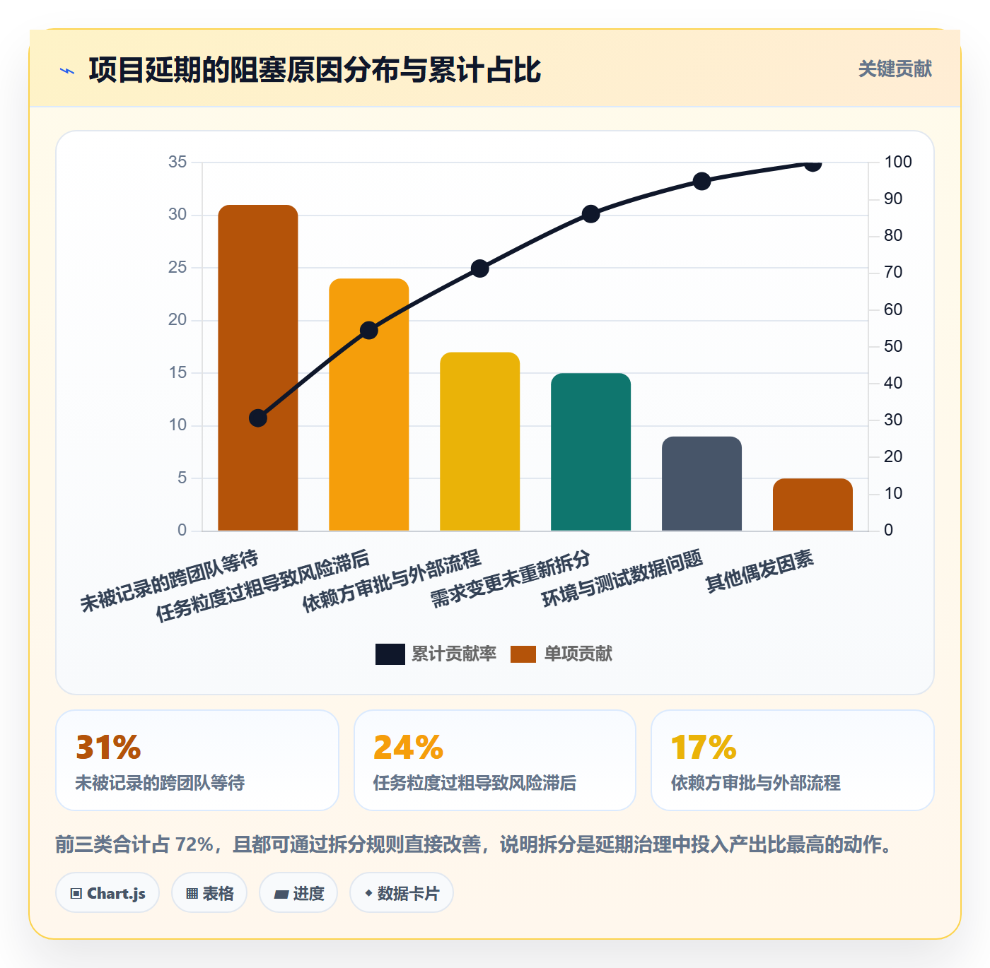 任务管理任务拆分全流程:项目经理效率提升与一文讲清