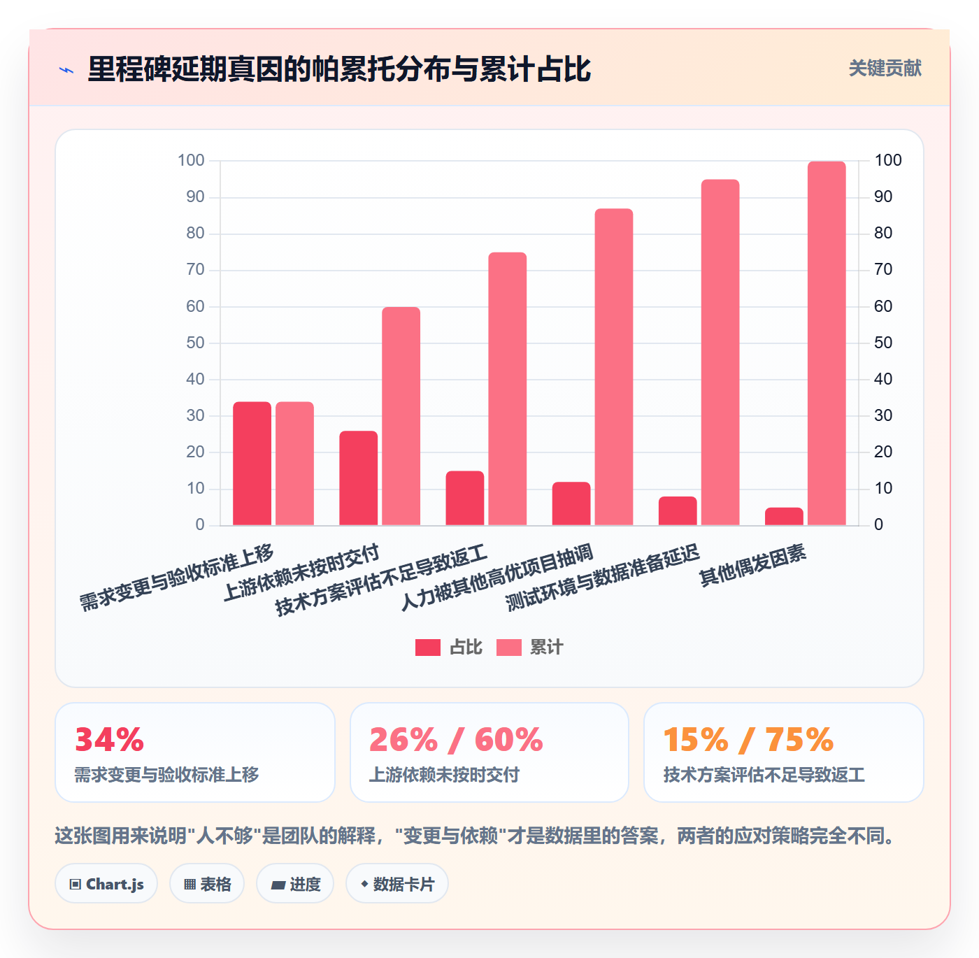 里程碑节点延期全流程:项目负责人流程优化与一文讲清